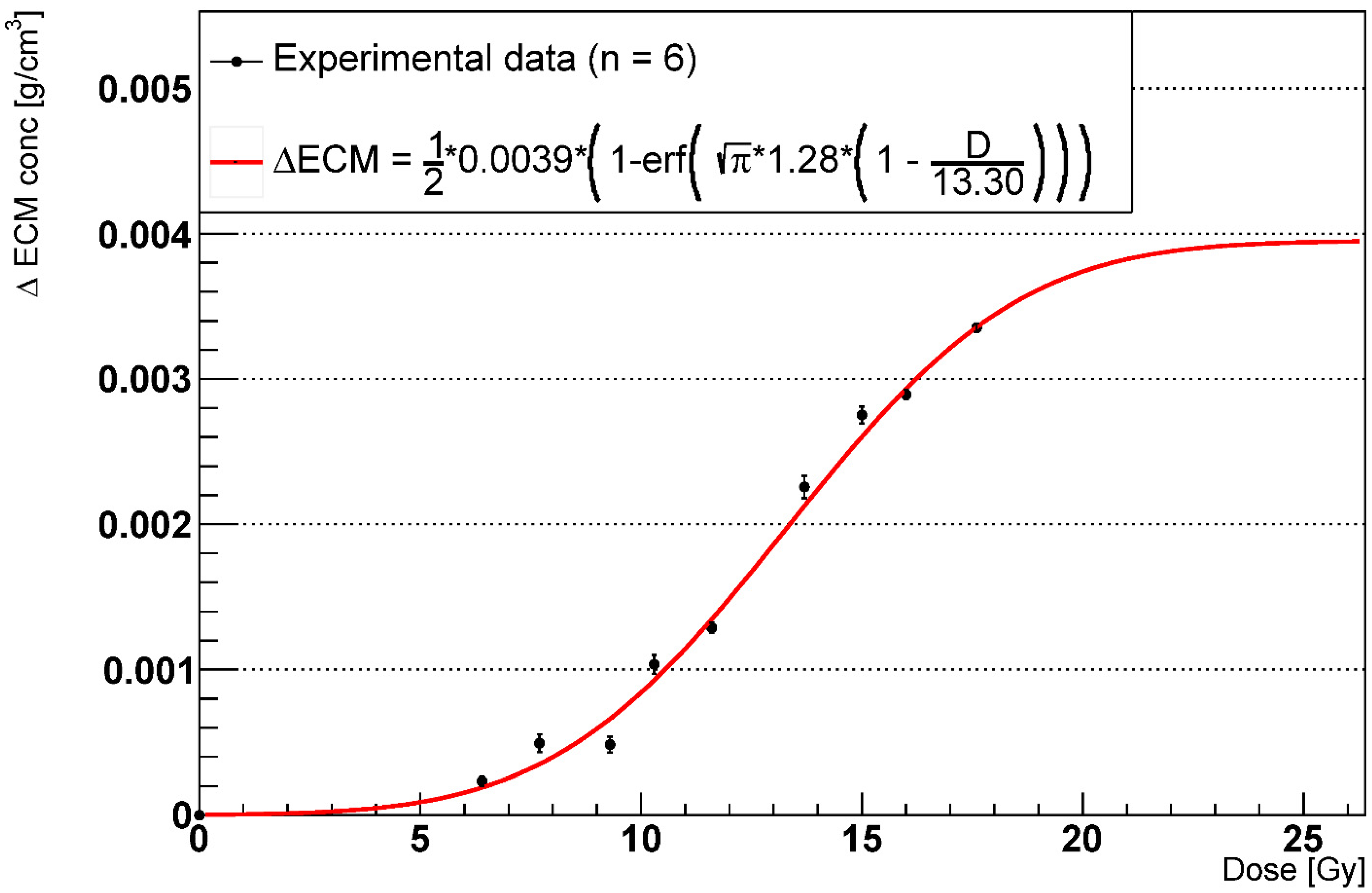 Ijms 23 13920 g005 Ijms 23 13920 g005
