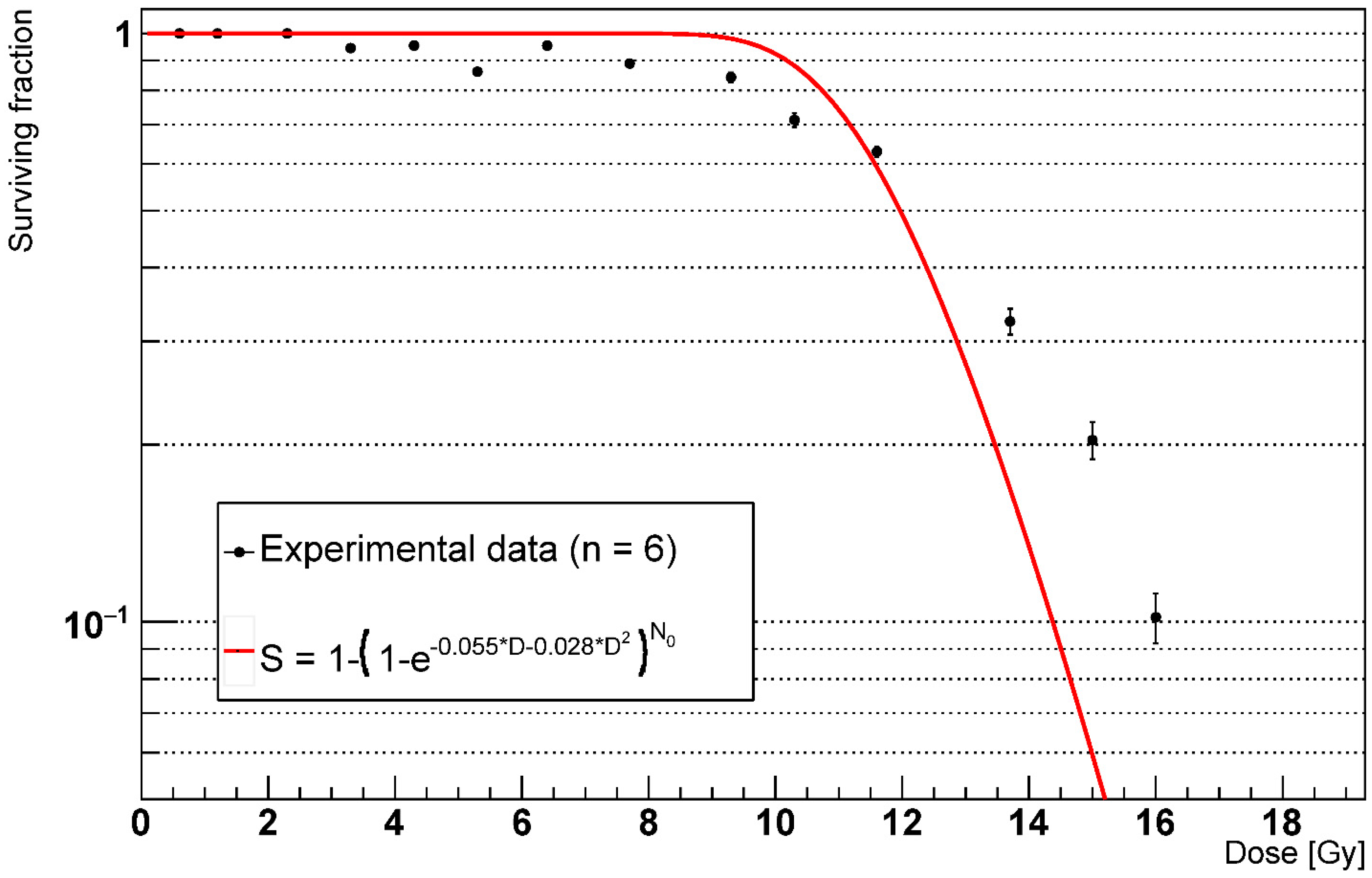 Ijms 23 13920 g006 Ijms 23 13920 g006