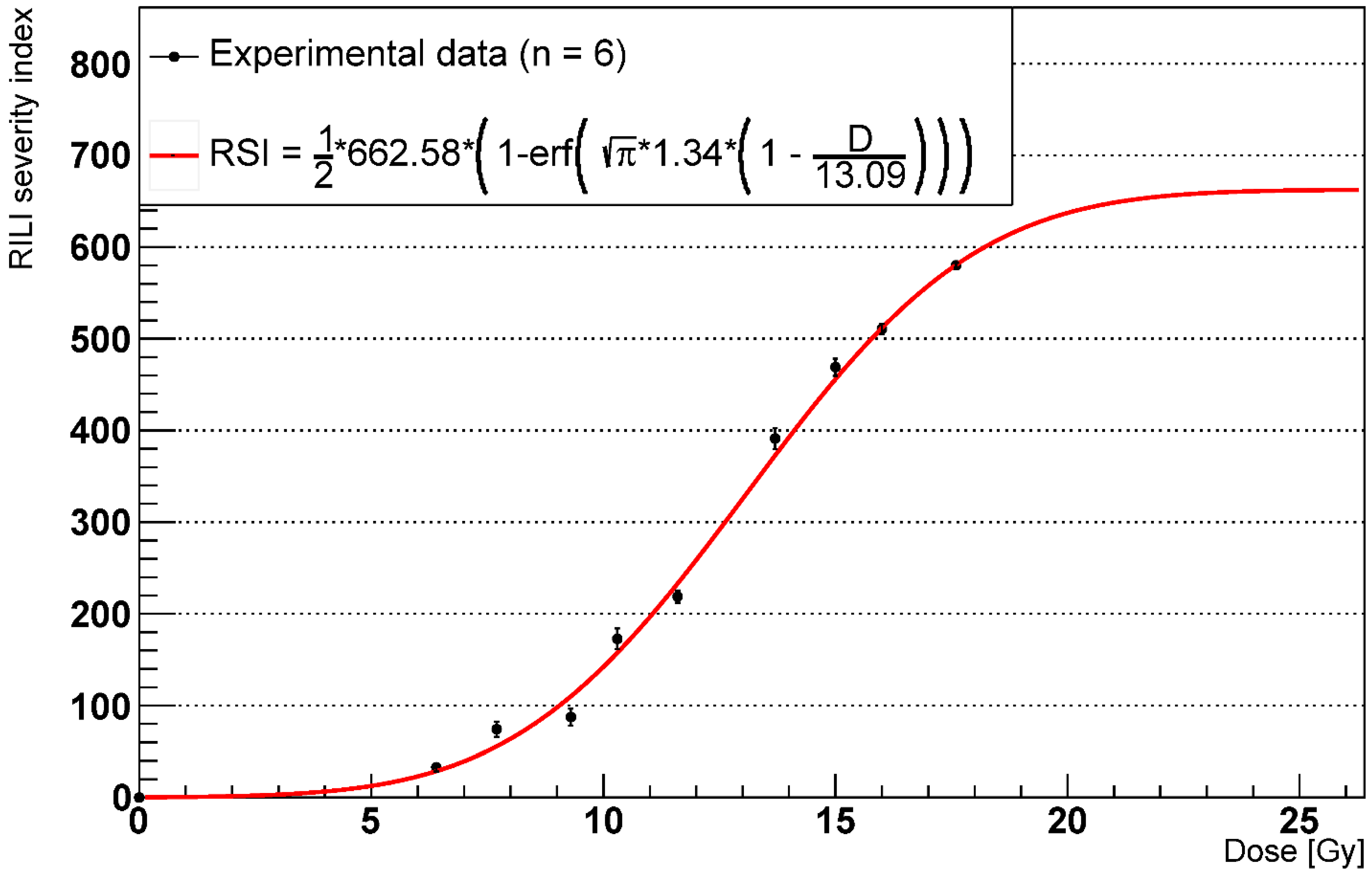 Ijms 23 13920 g007 Ijms 23 13920 g007