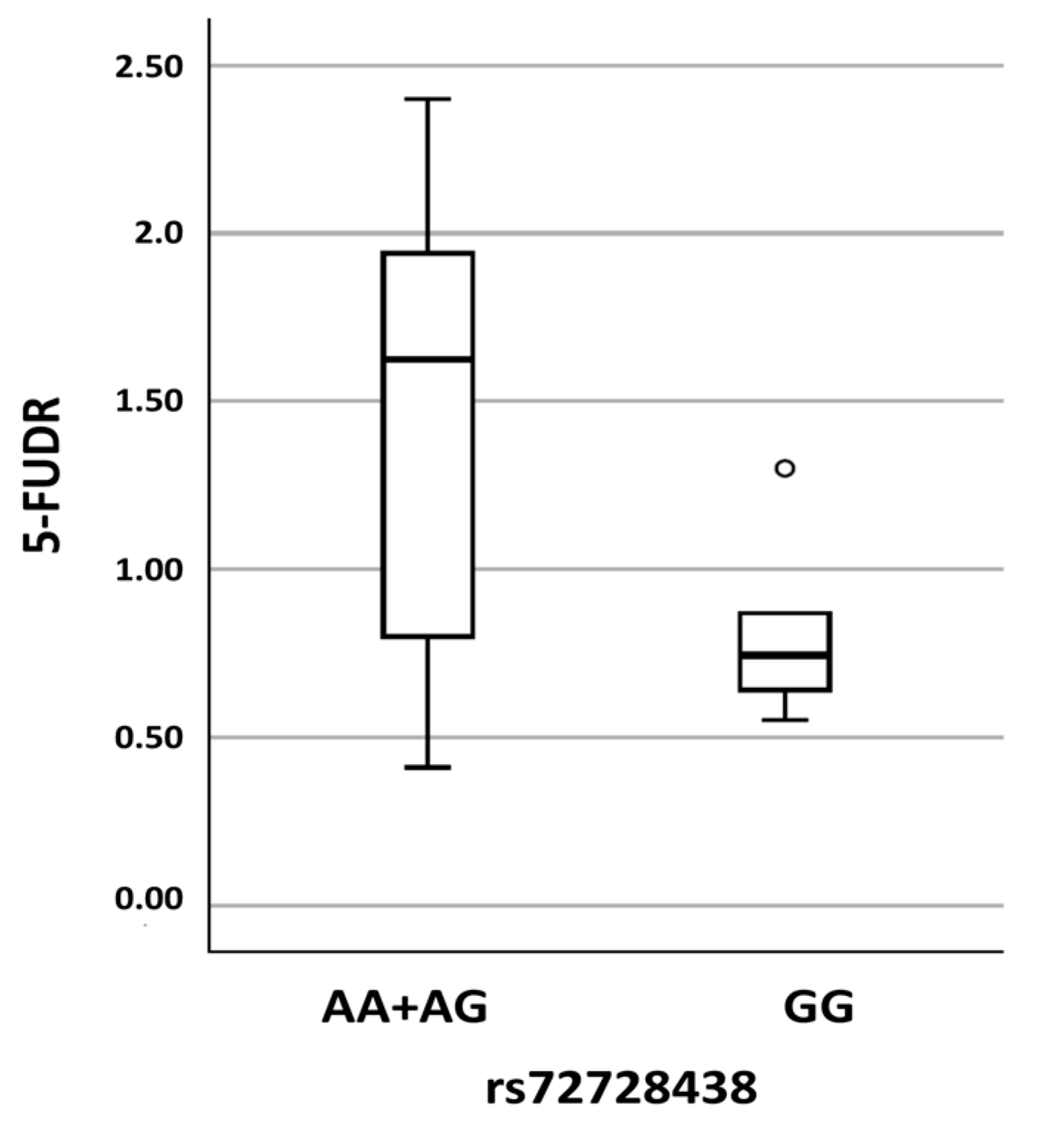 Ijms 23 13923 g003 Ijms 23 13923 g003