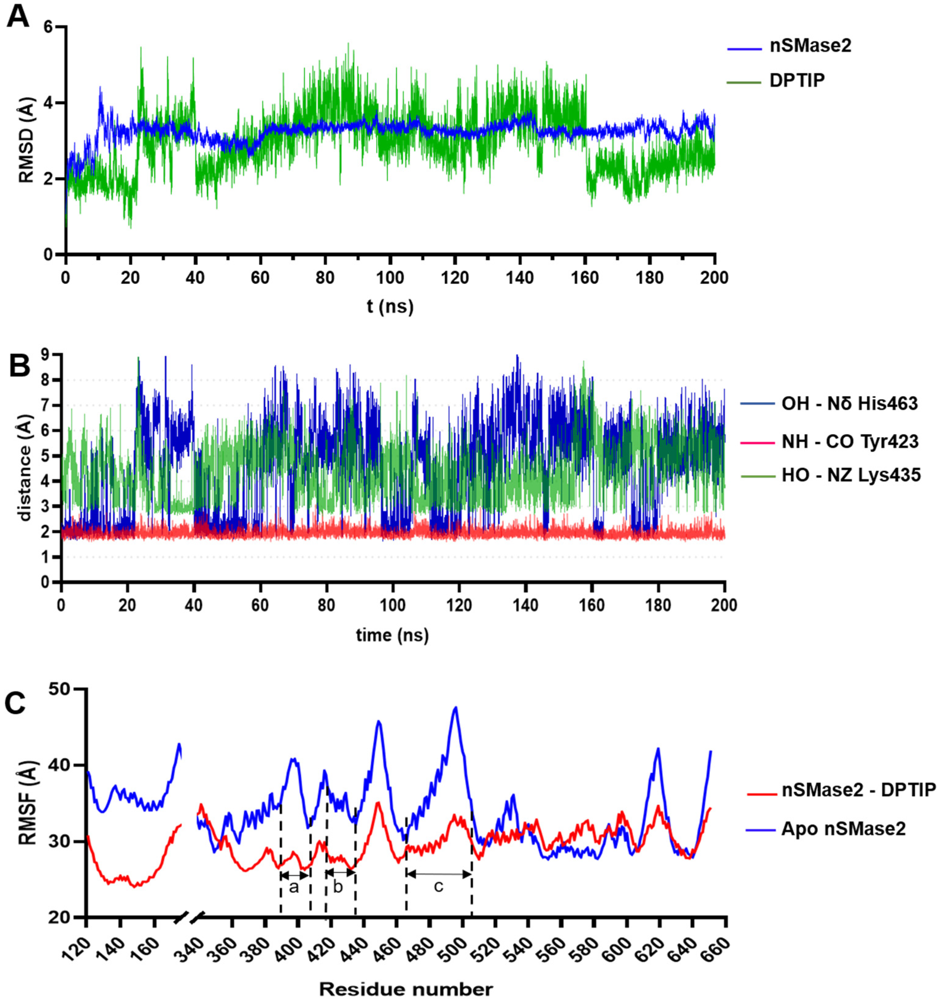 Ijms 23 13935 g005 Ijms 23 13935 g005