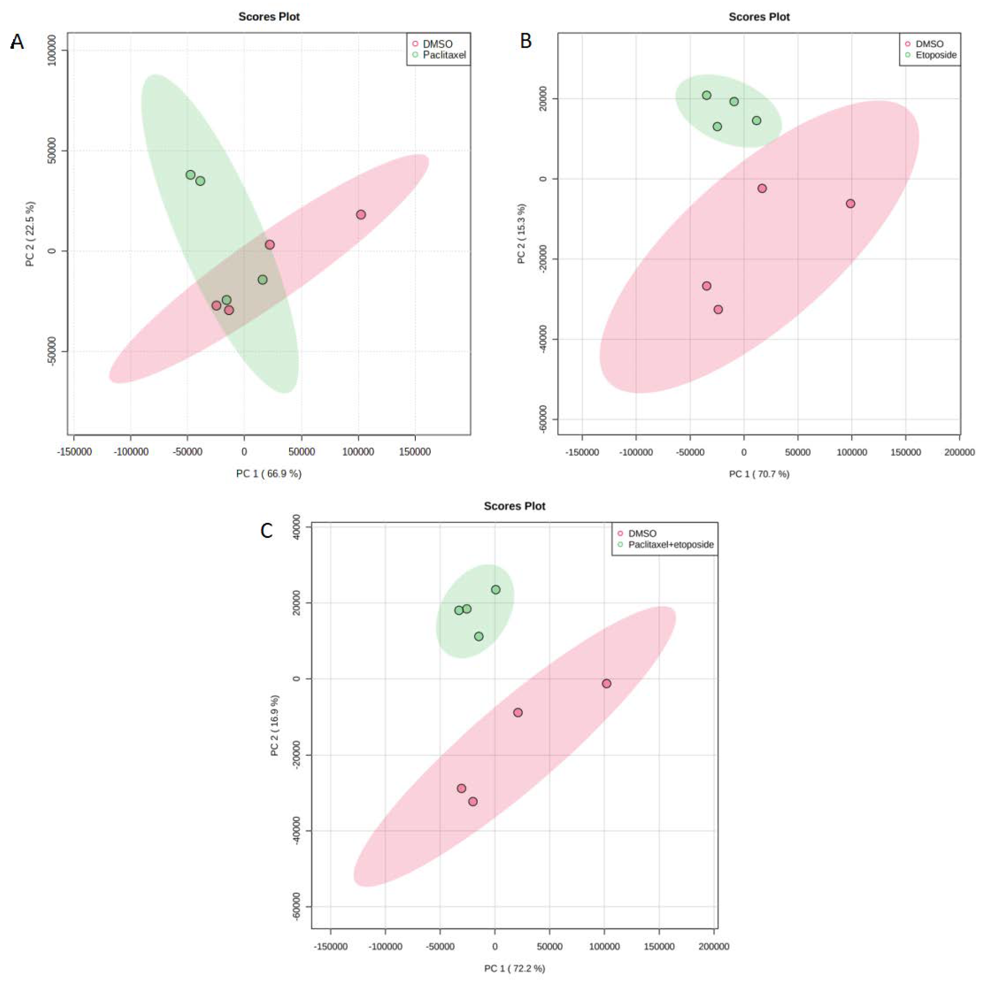 Ijms 23 13940 g005 Ijms 23 13940 g005