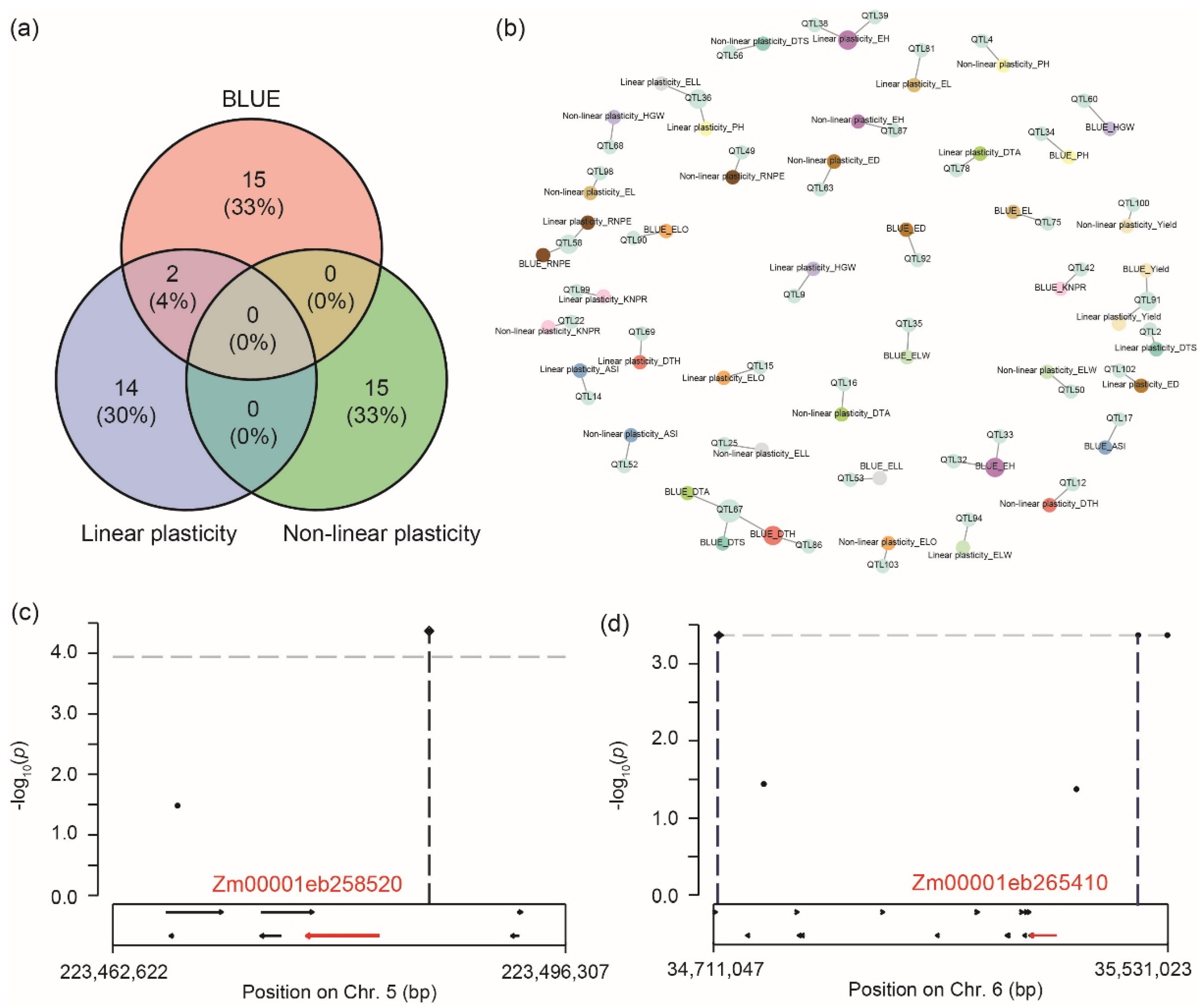 Ijms 23 13943 g005 Ijms 23 13943 g005
