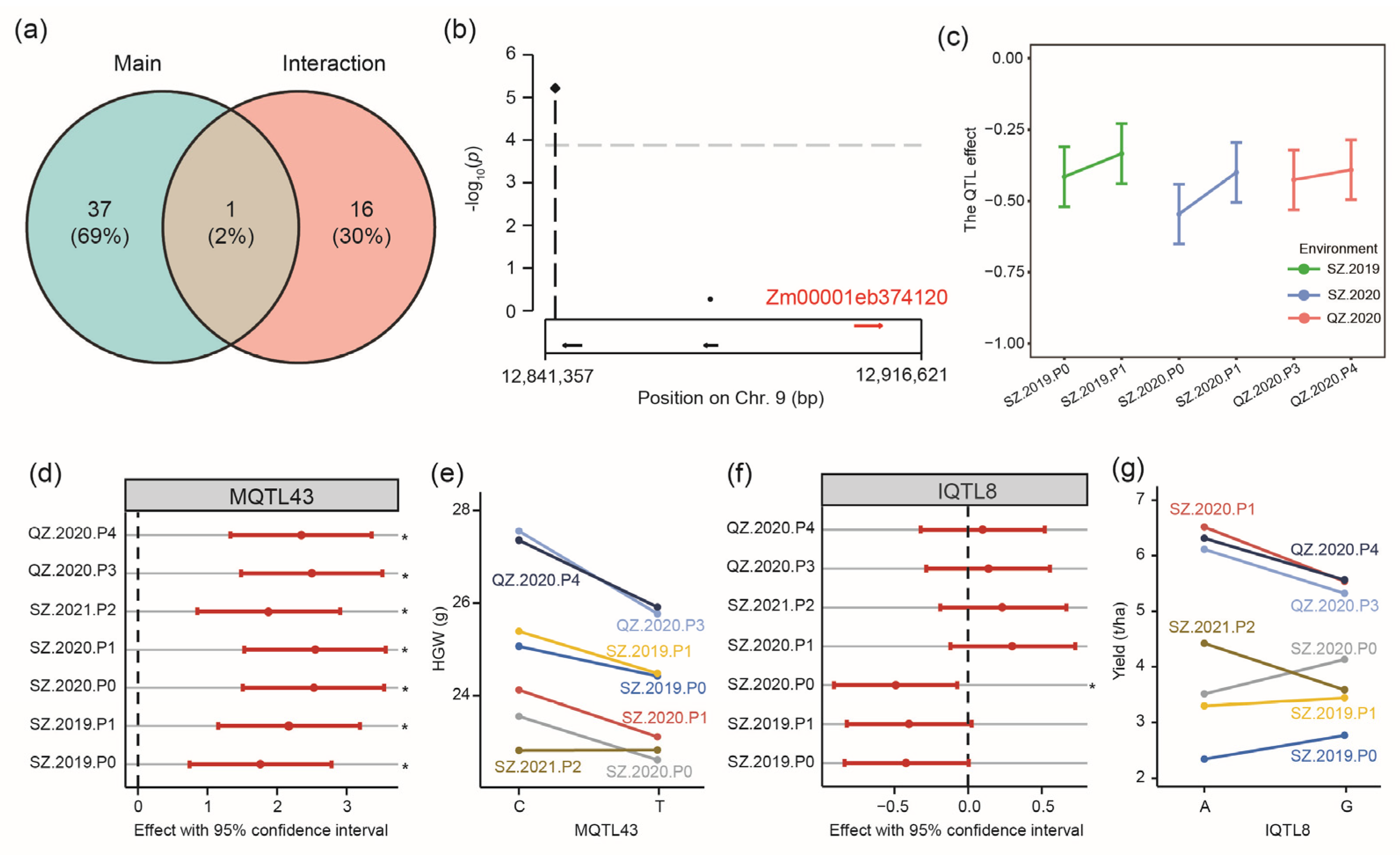 Ijms 23 13943 g006 Ijms 23 13943 g006