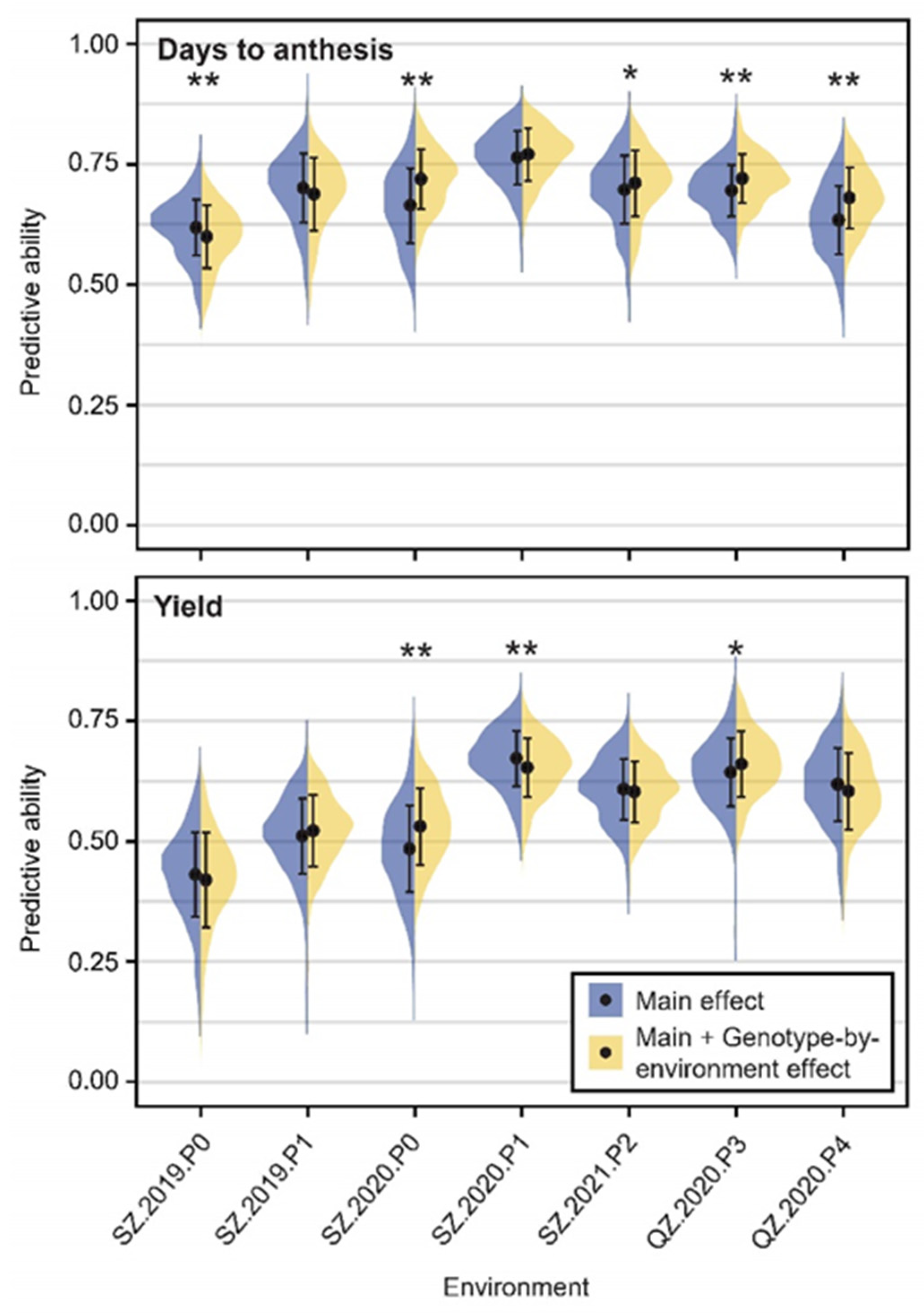 Ijms 23 13943 g007 Ijms 23 13943 g007