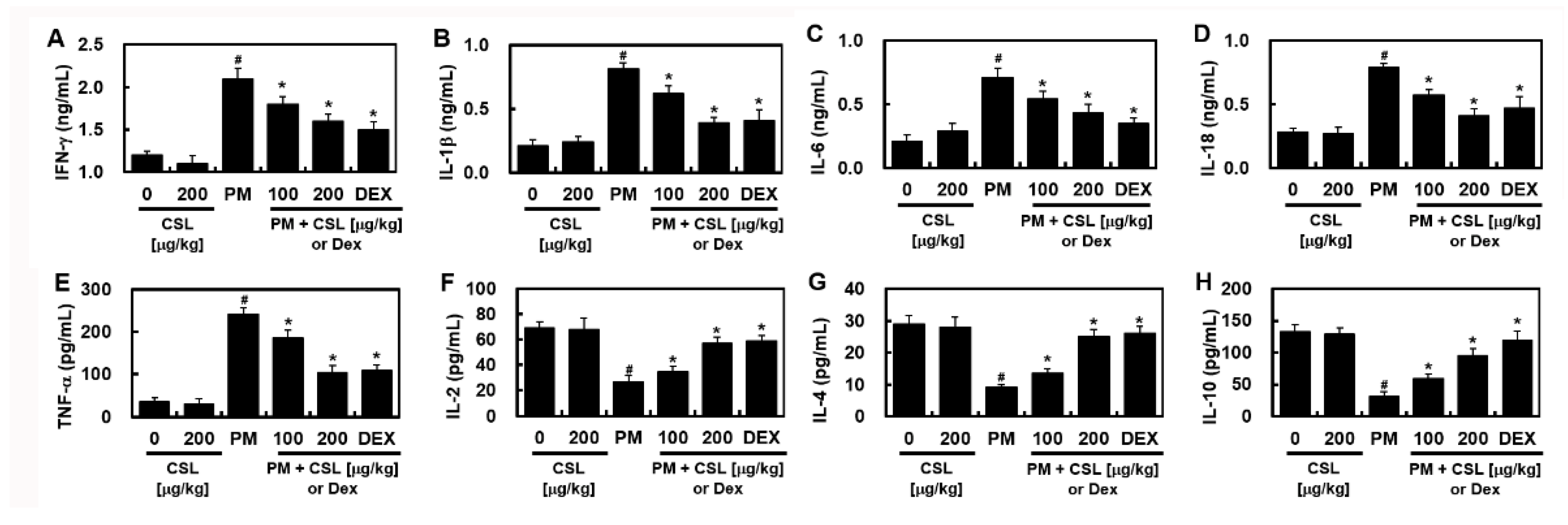 Ijms 23 13948 g004 Ijms 23 13948 g004