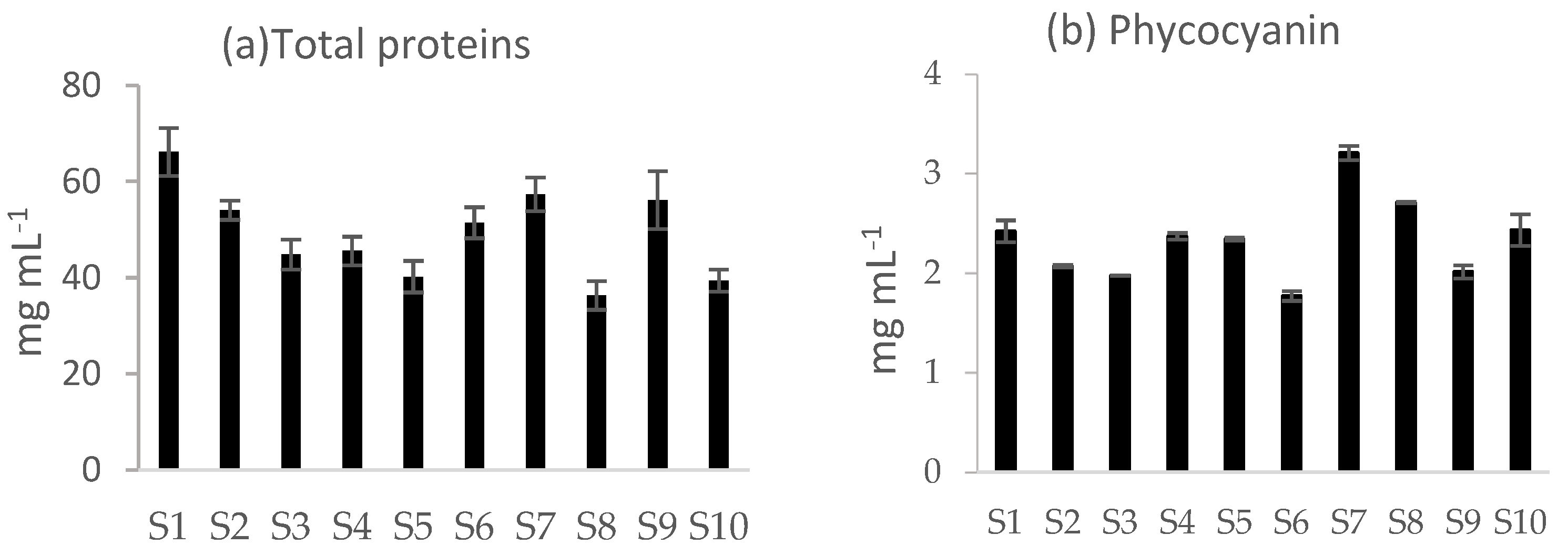 Ijms 23 13949 g001 Ijms 23 13949 g001