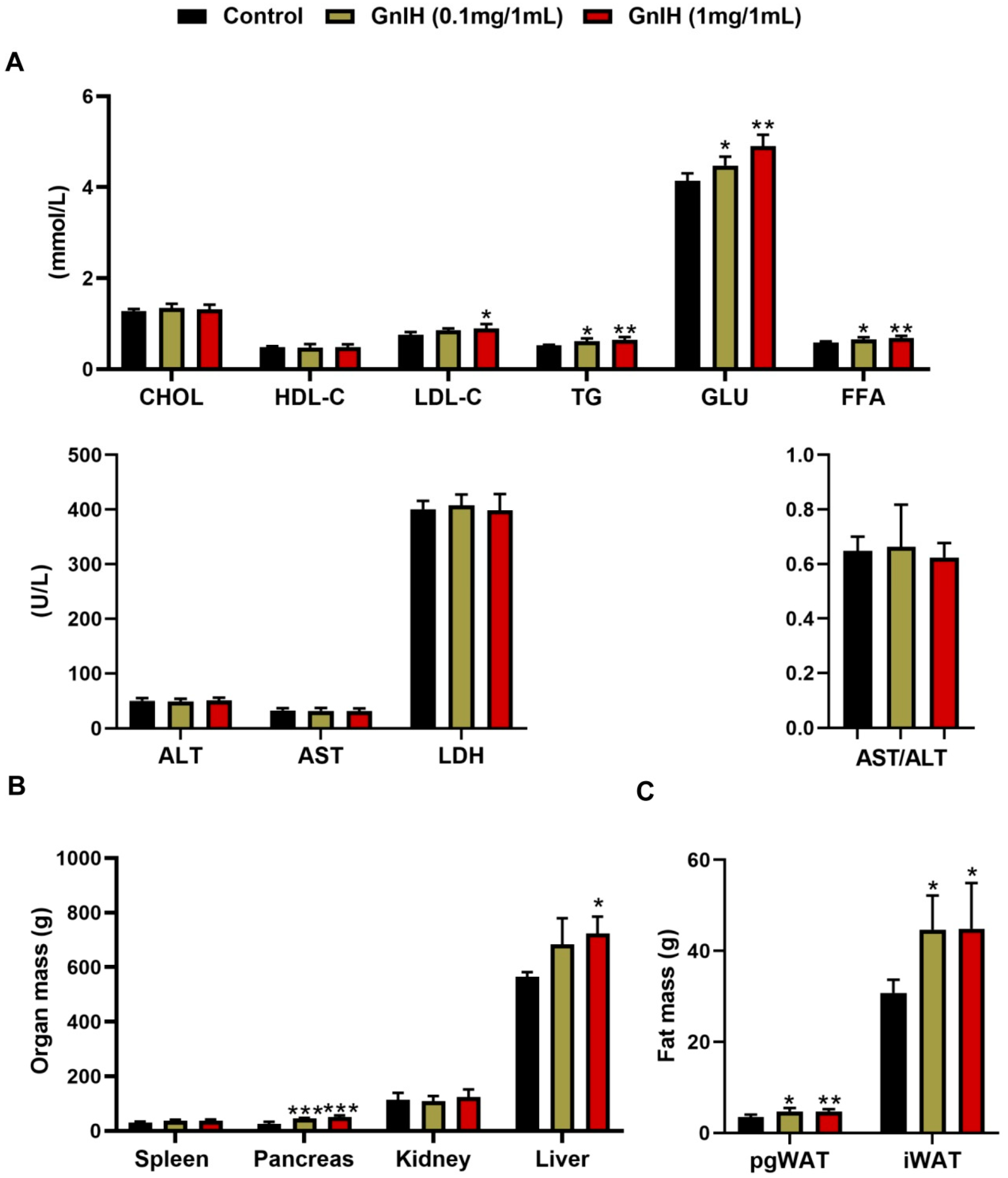 Ijms 23 13956 g002 Ijms 23 13956 g002
