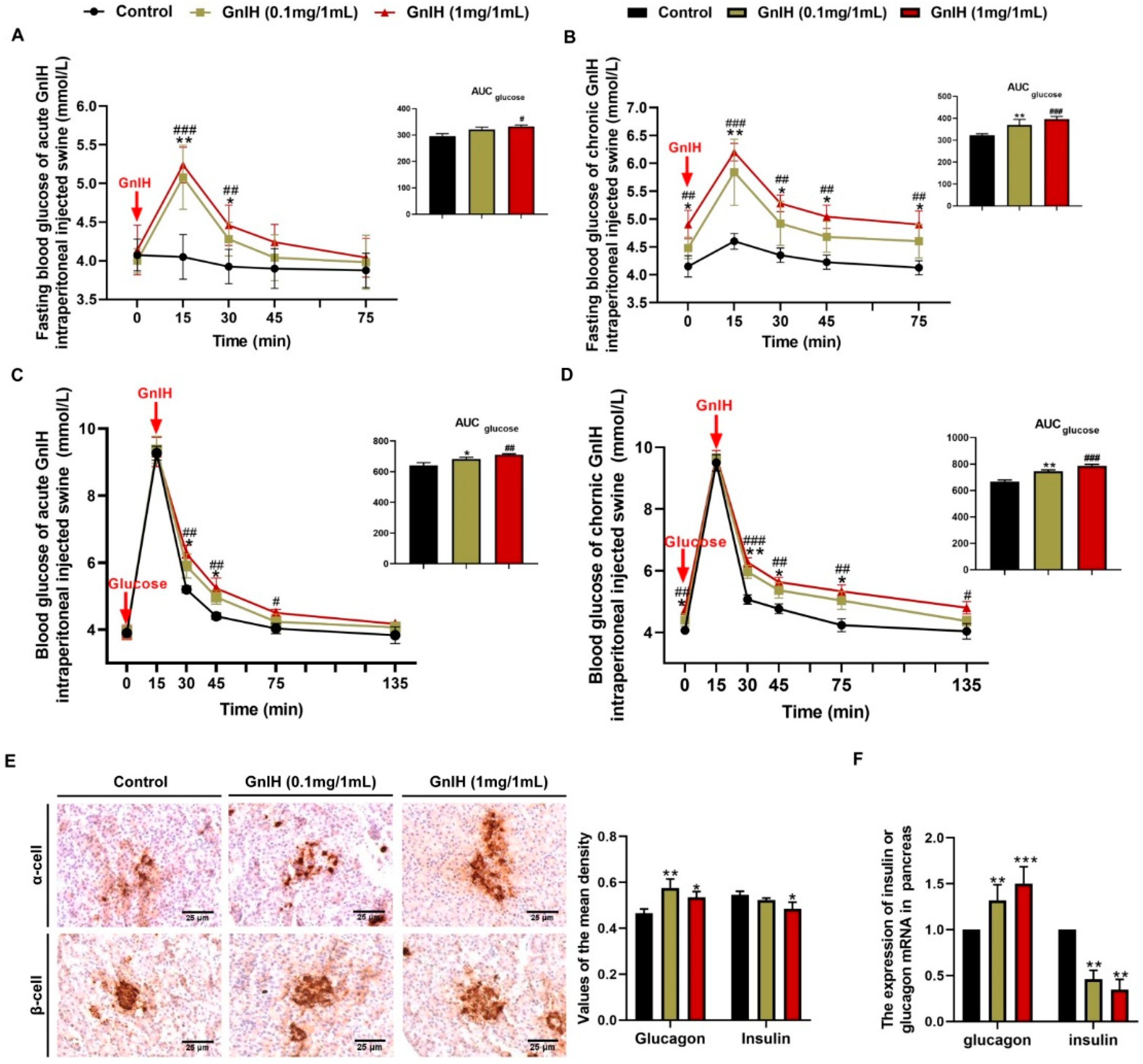 Ijms 23 13956 g003 Ijms 23 13956 g003