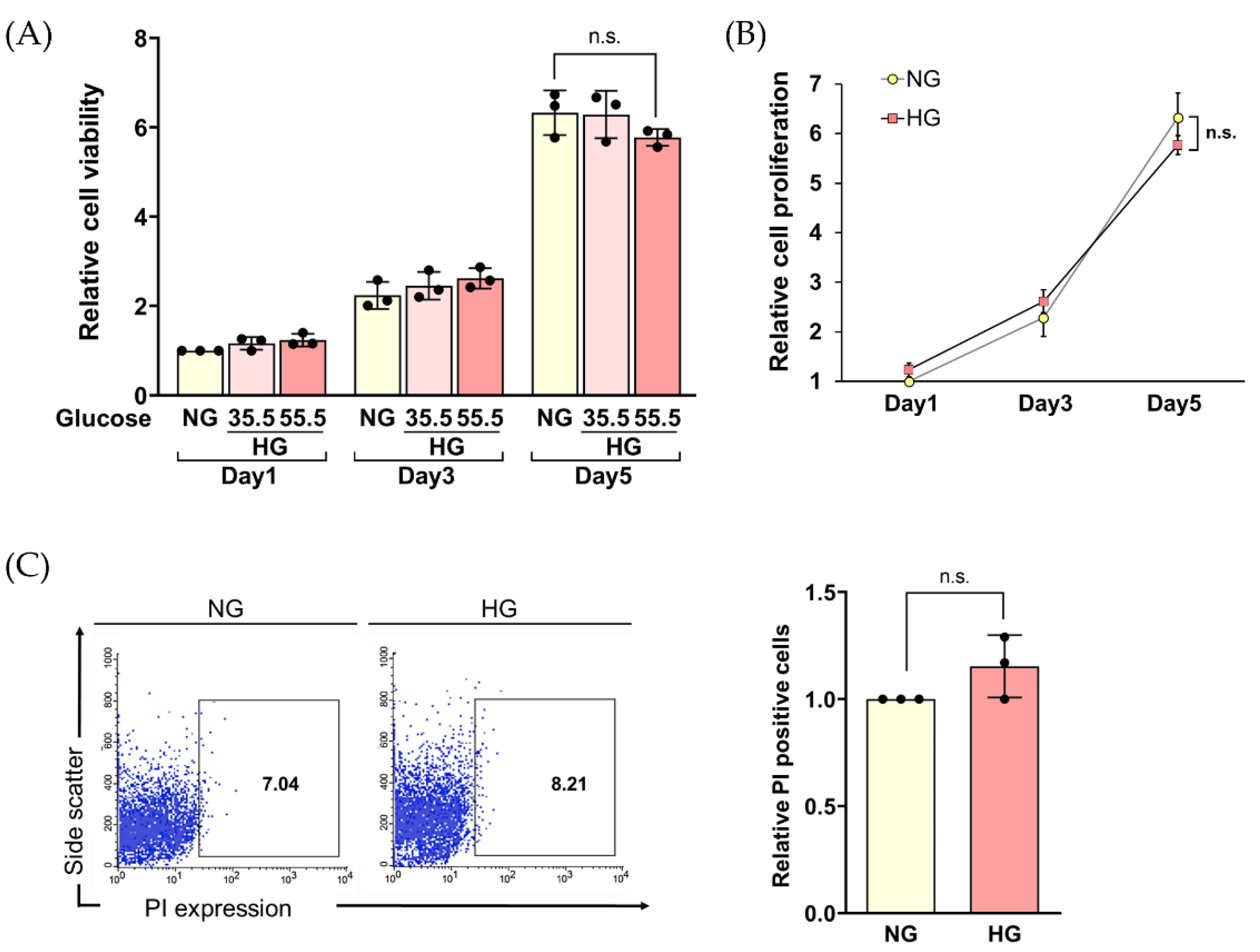 Ijms 23 13960 g003 Ijms 23 13960 g003