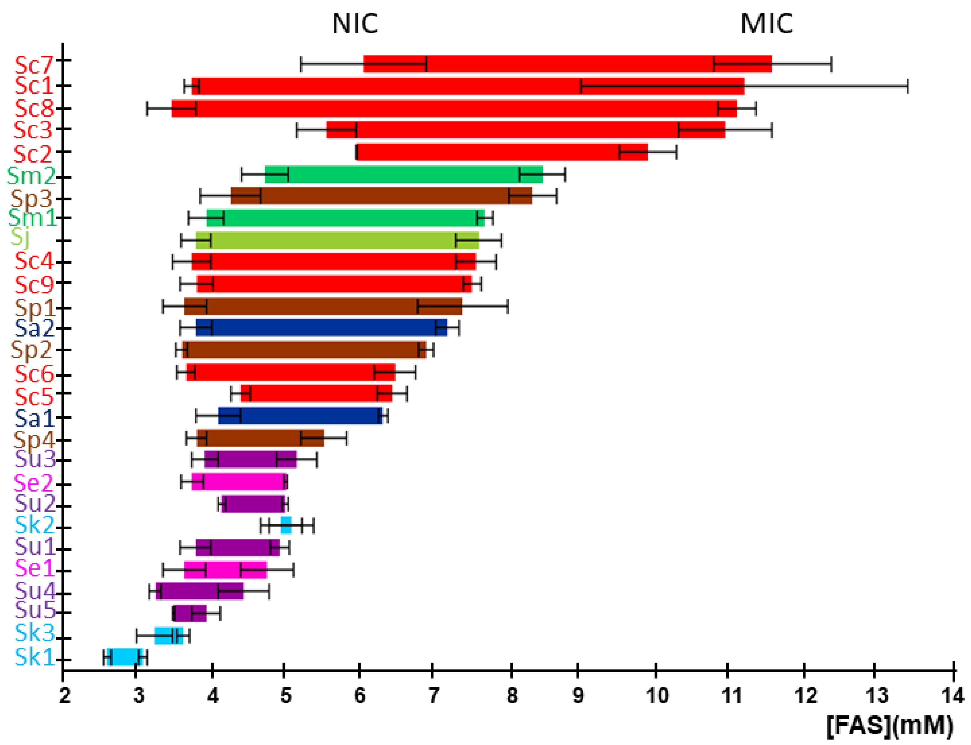 Ijms 23 13965 g002 Ijms 23 13965 g002
