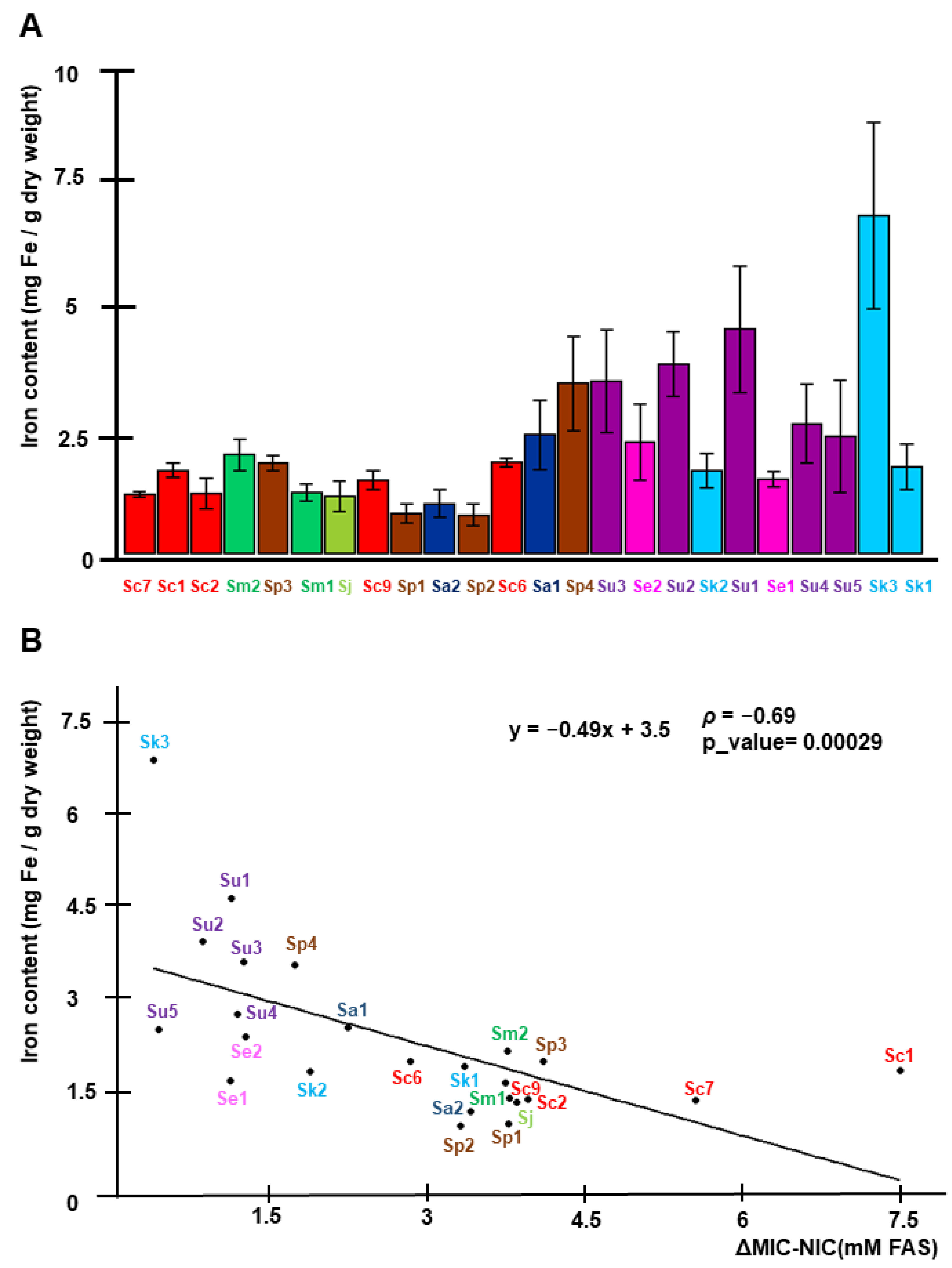 Ijms 23 13965 g003 Ijms 23 13965 g003