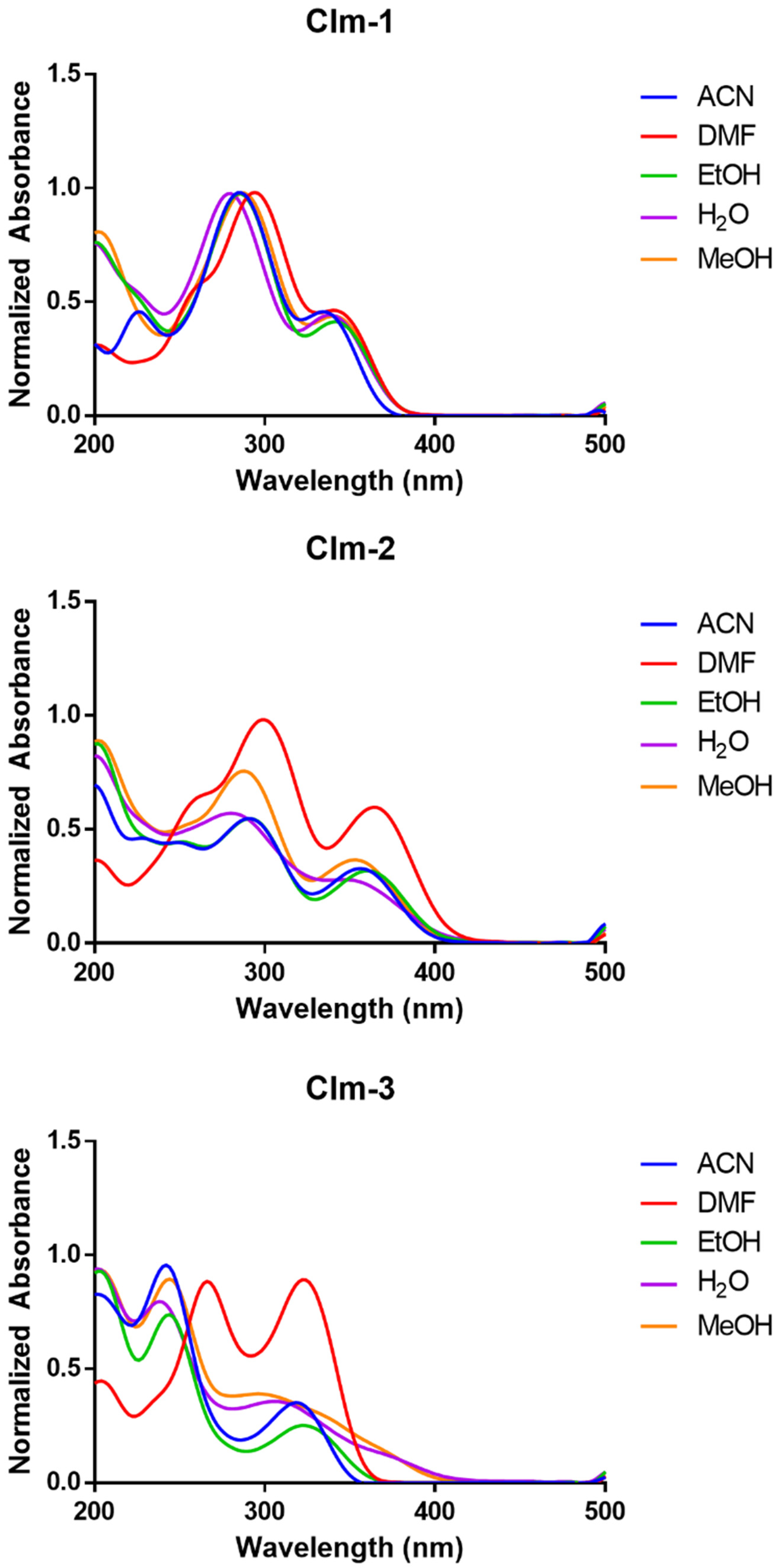 Ijms 23 13981 g001 Ijms 23 13981 g001