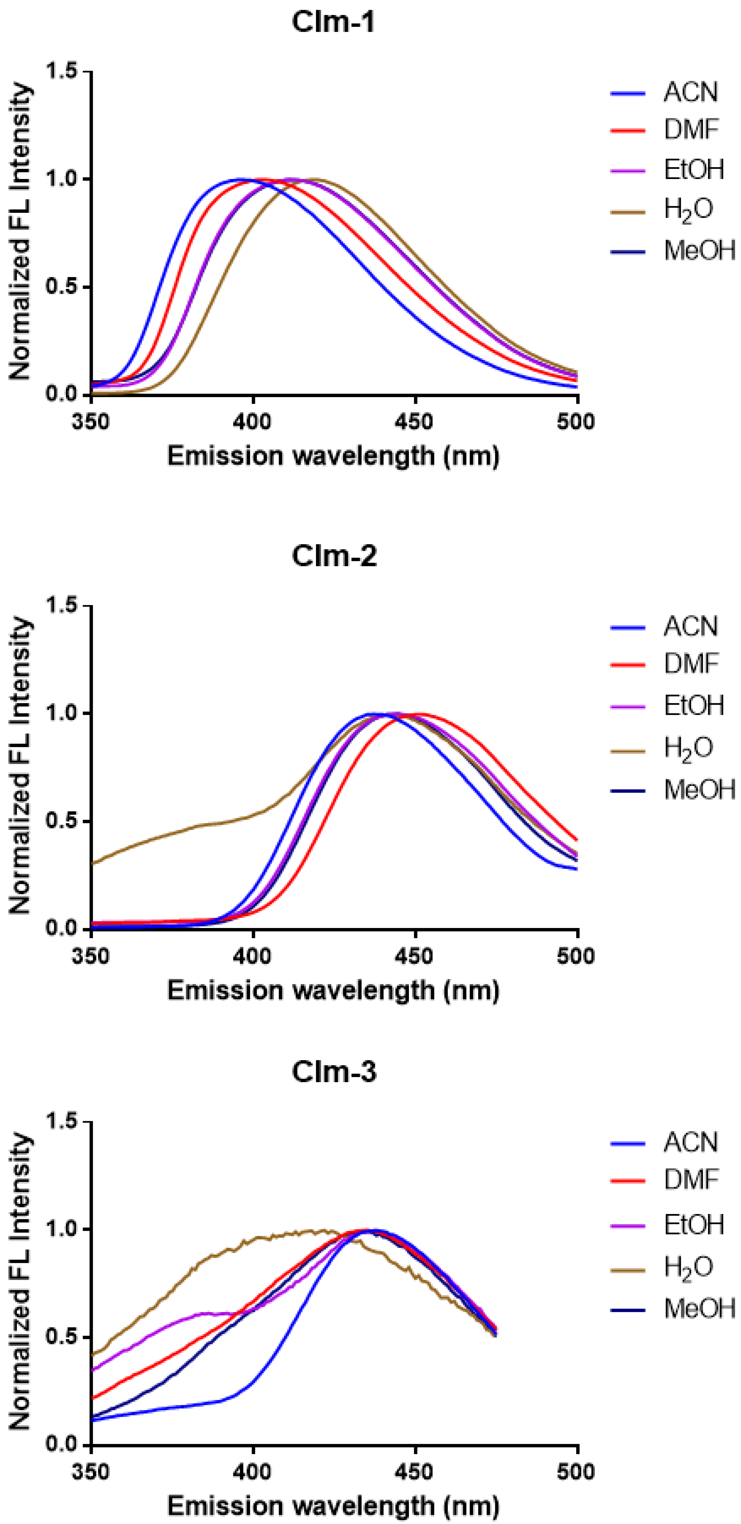 Ijms 23 13981 g002 Ijms 23 13981 g002