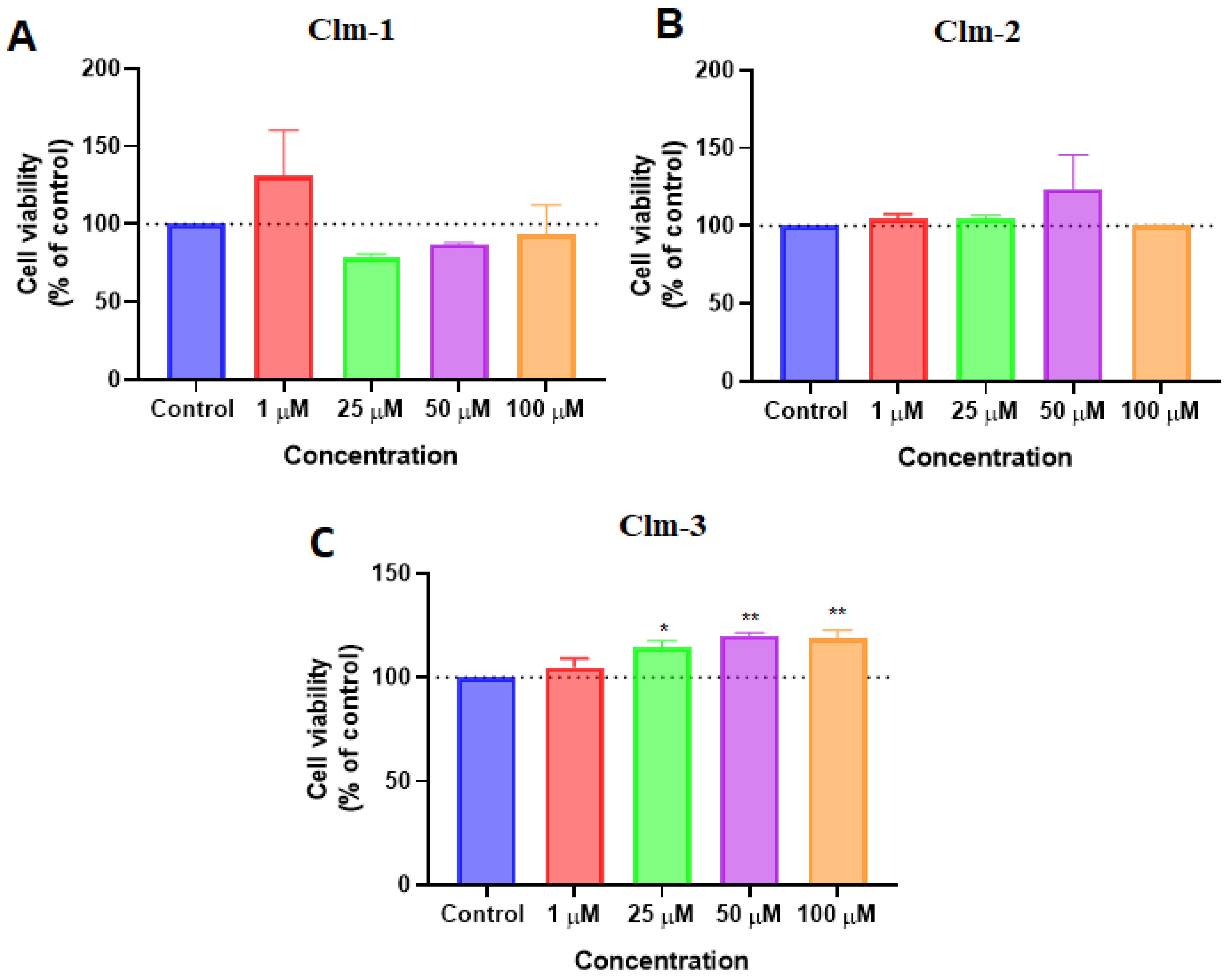 Ijms 23 13981 g003 Ijms 23 13981 g003