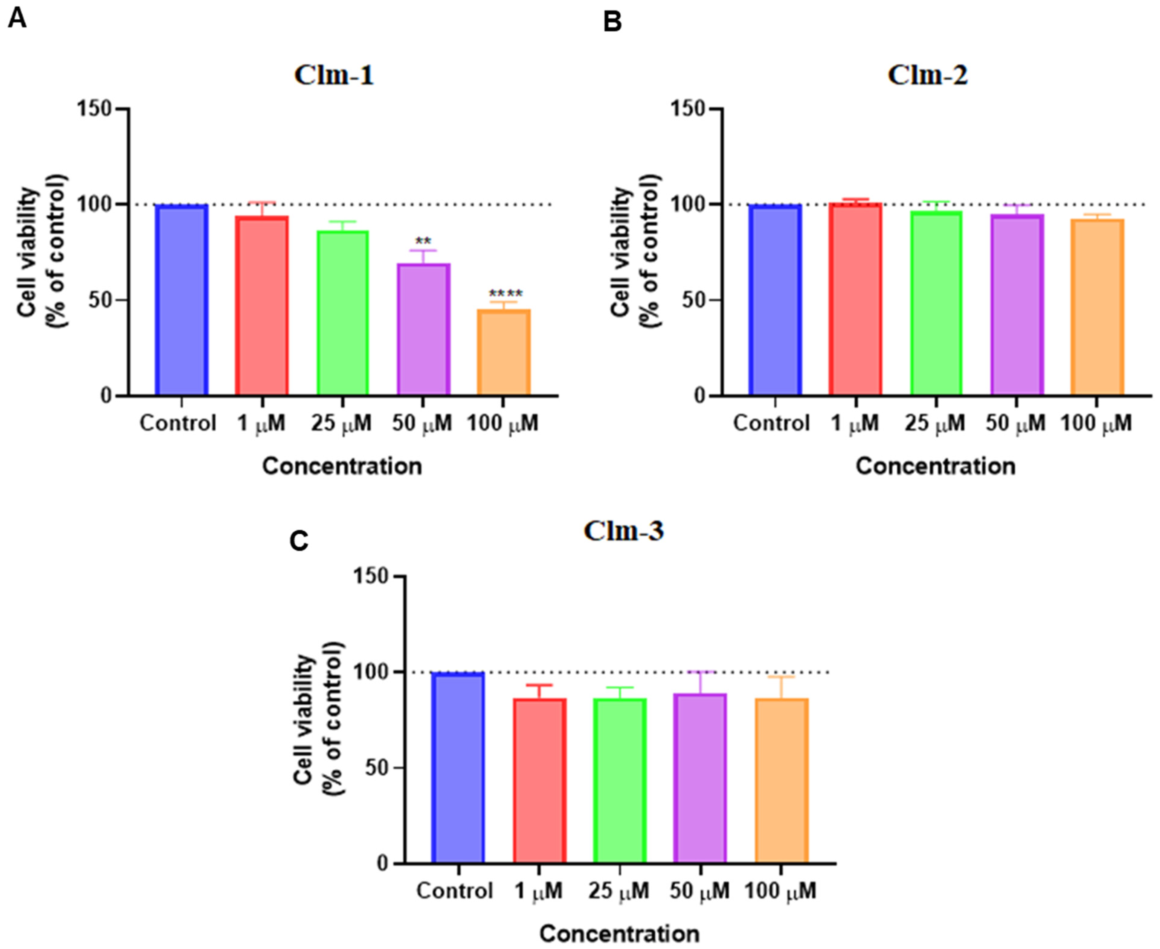Ijms 23 13981 g004 Ijms 23 13981 g004