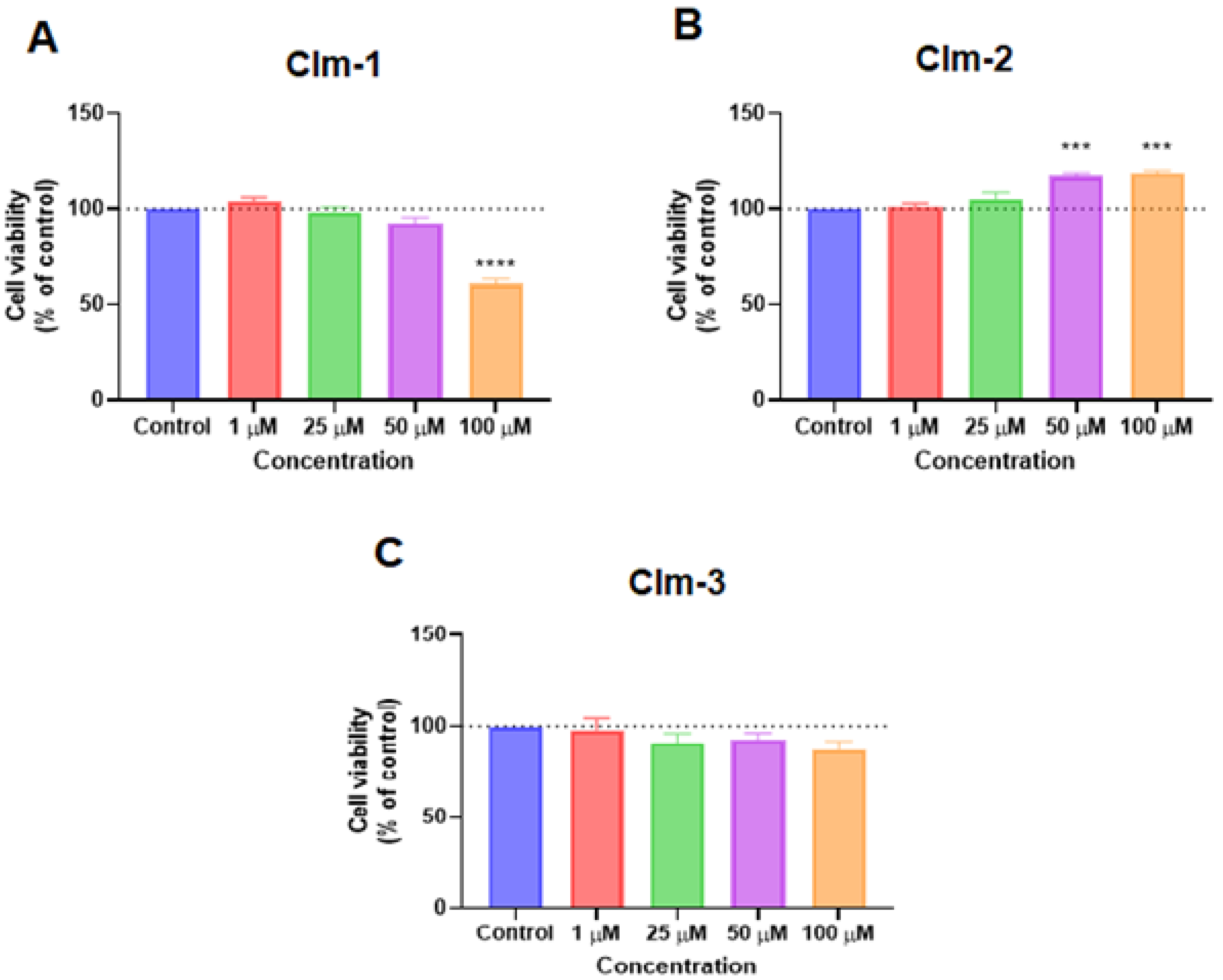 Ijms 23 13981 g005 Ijms 23 13981 g005