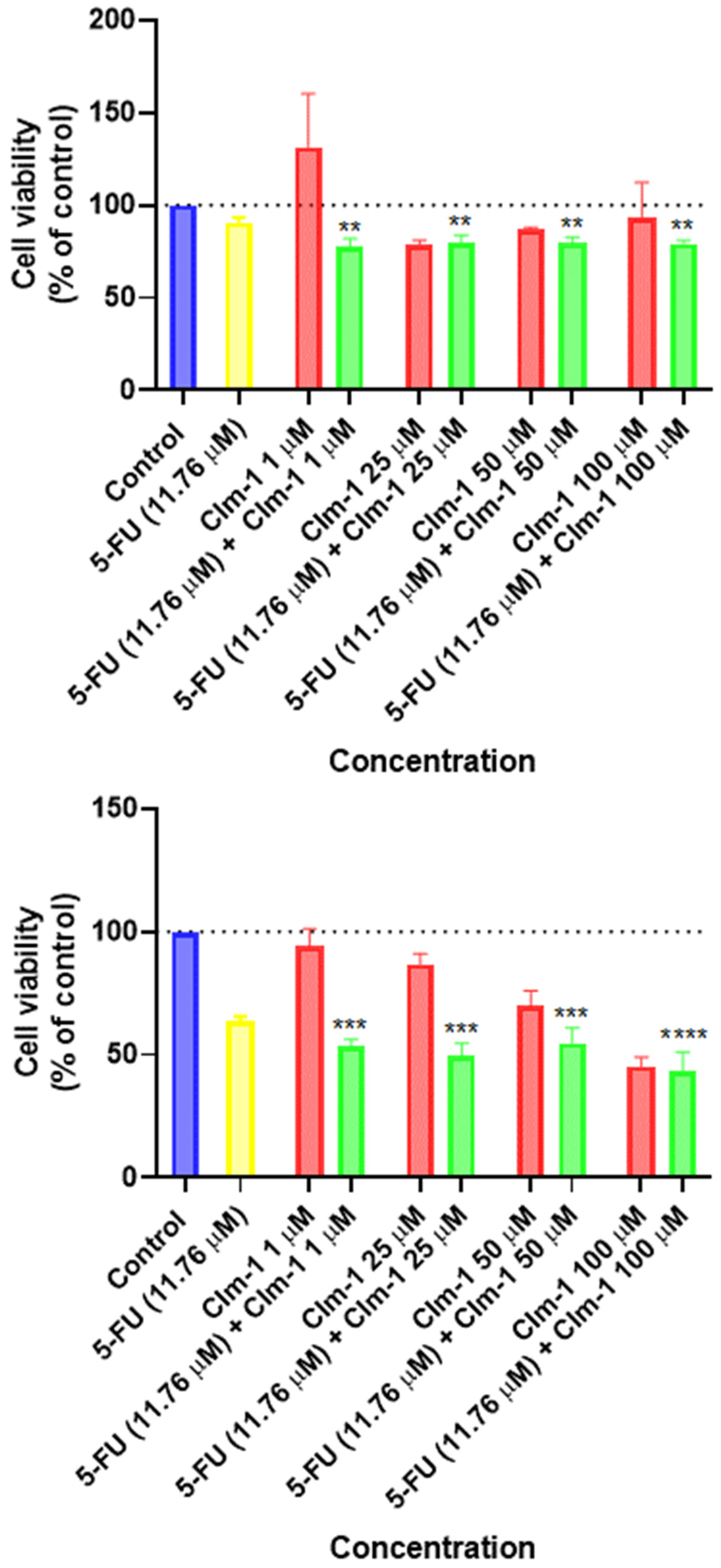 Ijms 23 13981 g006 Ijms 23 13981 g006