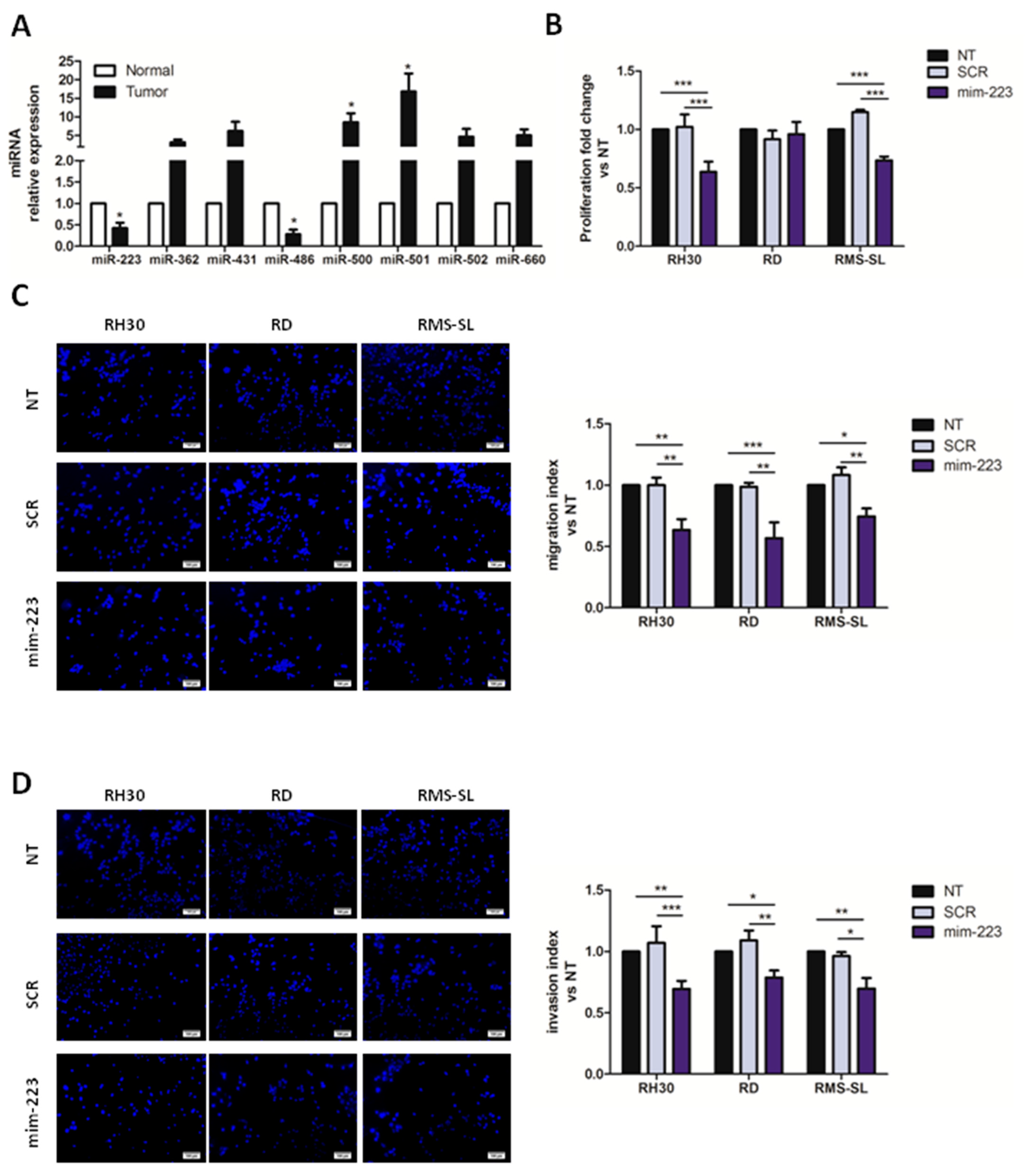 Ijms 23 13989 g001 Ijms 23 13989 g001