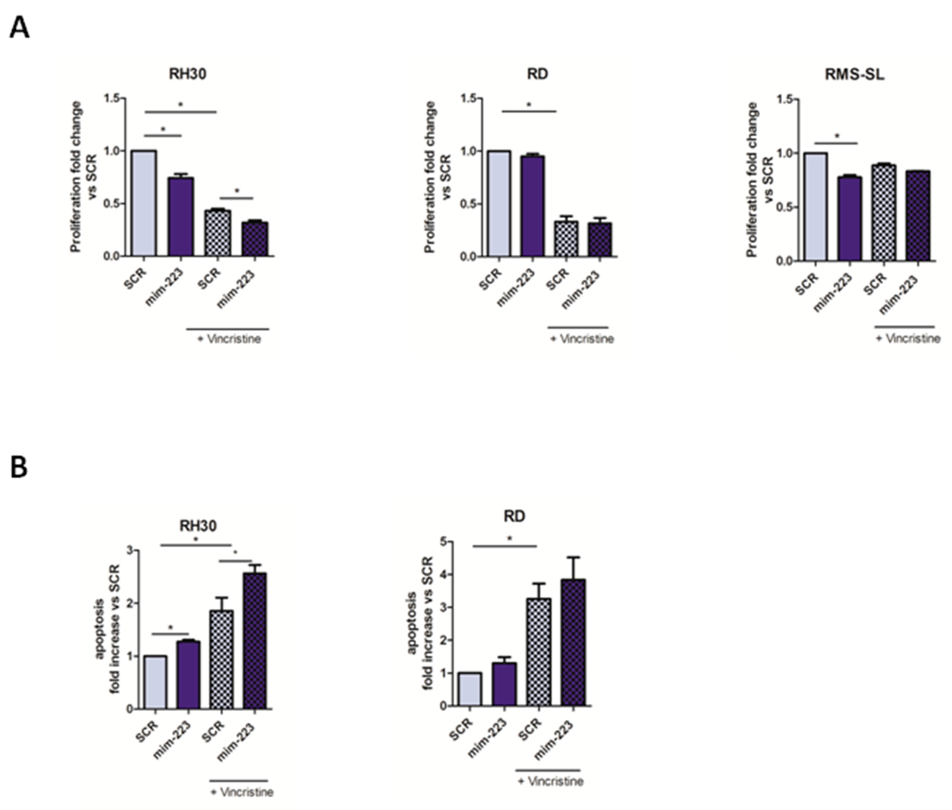 Ijms 23 13989 g004 Ijms 23 13989 g004