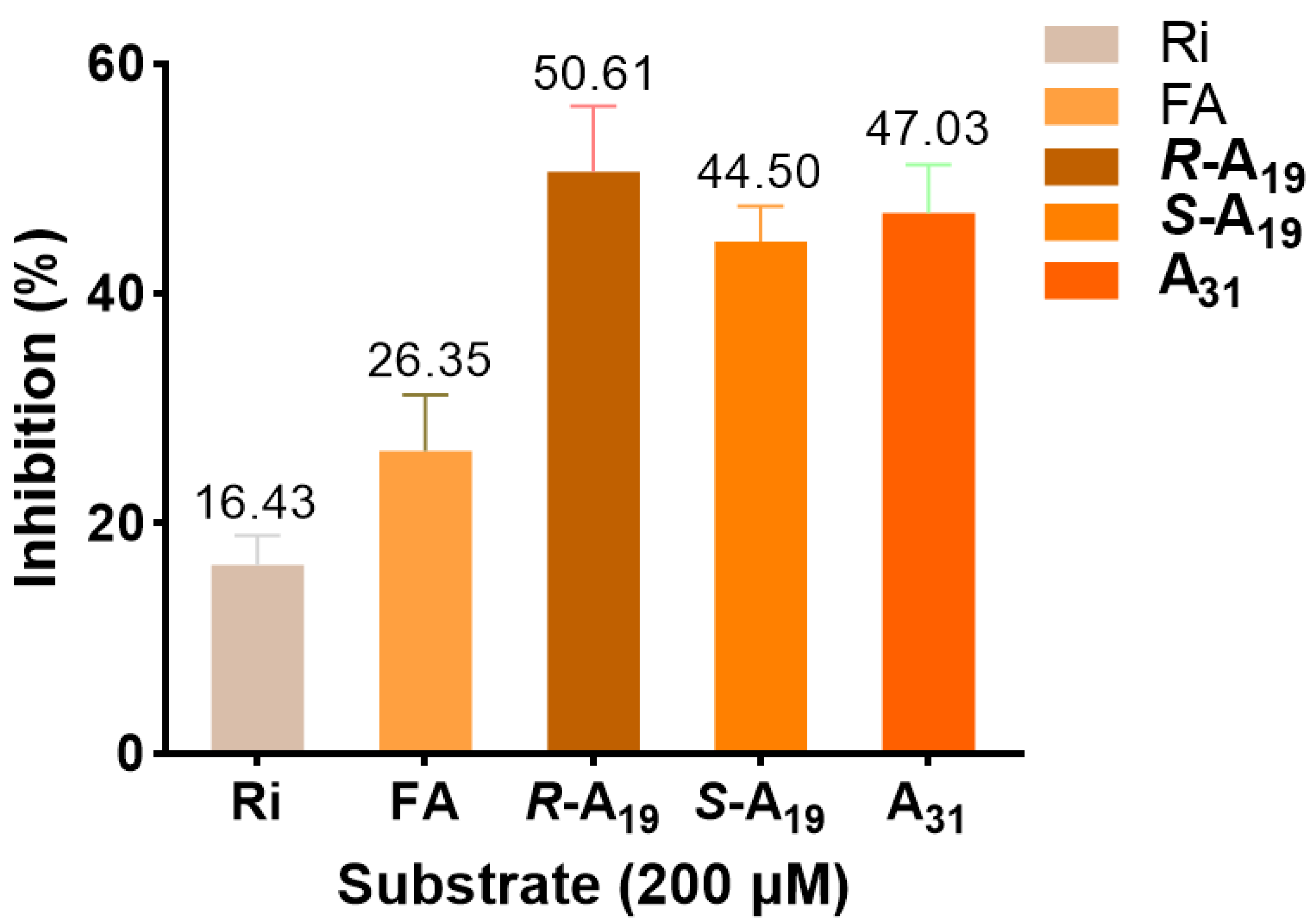IJMS | Free Full-Text | The Discovery of Novel Ferulic Acid 