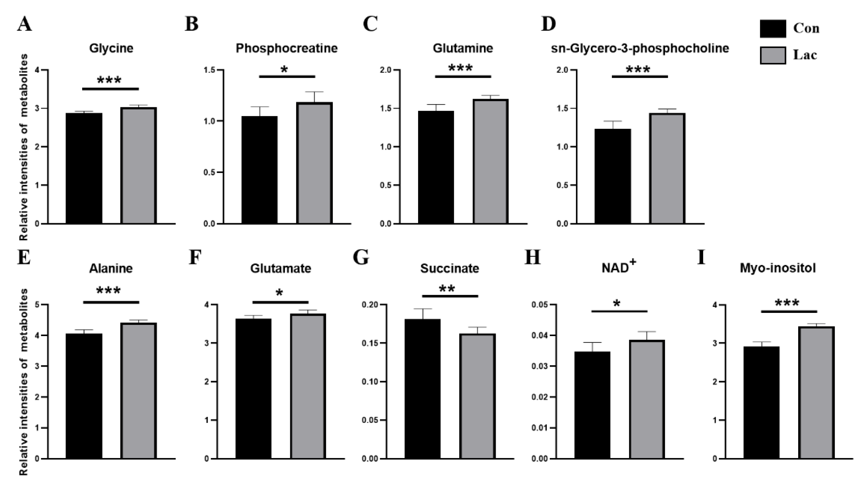 Ijms 23 13996 g006 Ijms 23 13996 g006