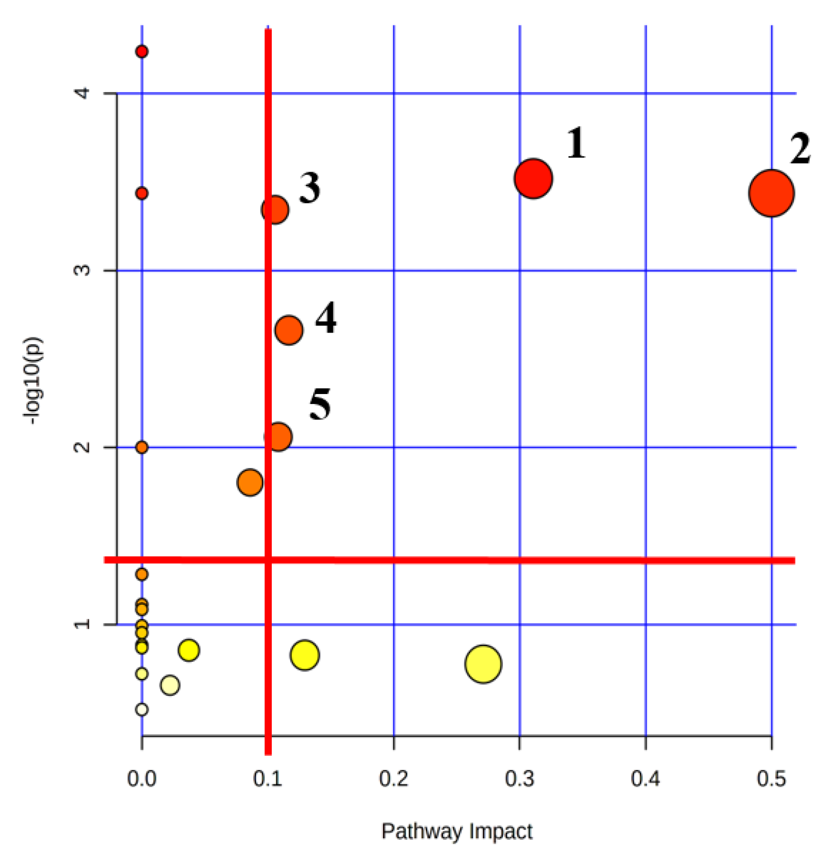 Ijms 23 13996 g007 Ijms 23 13996 g007