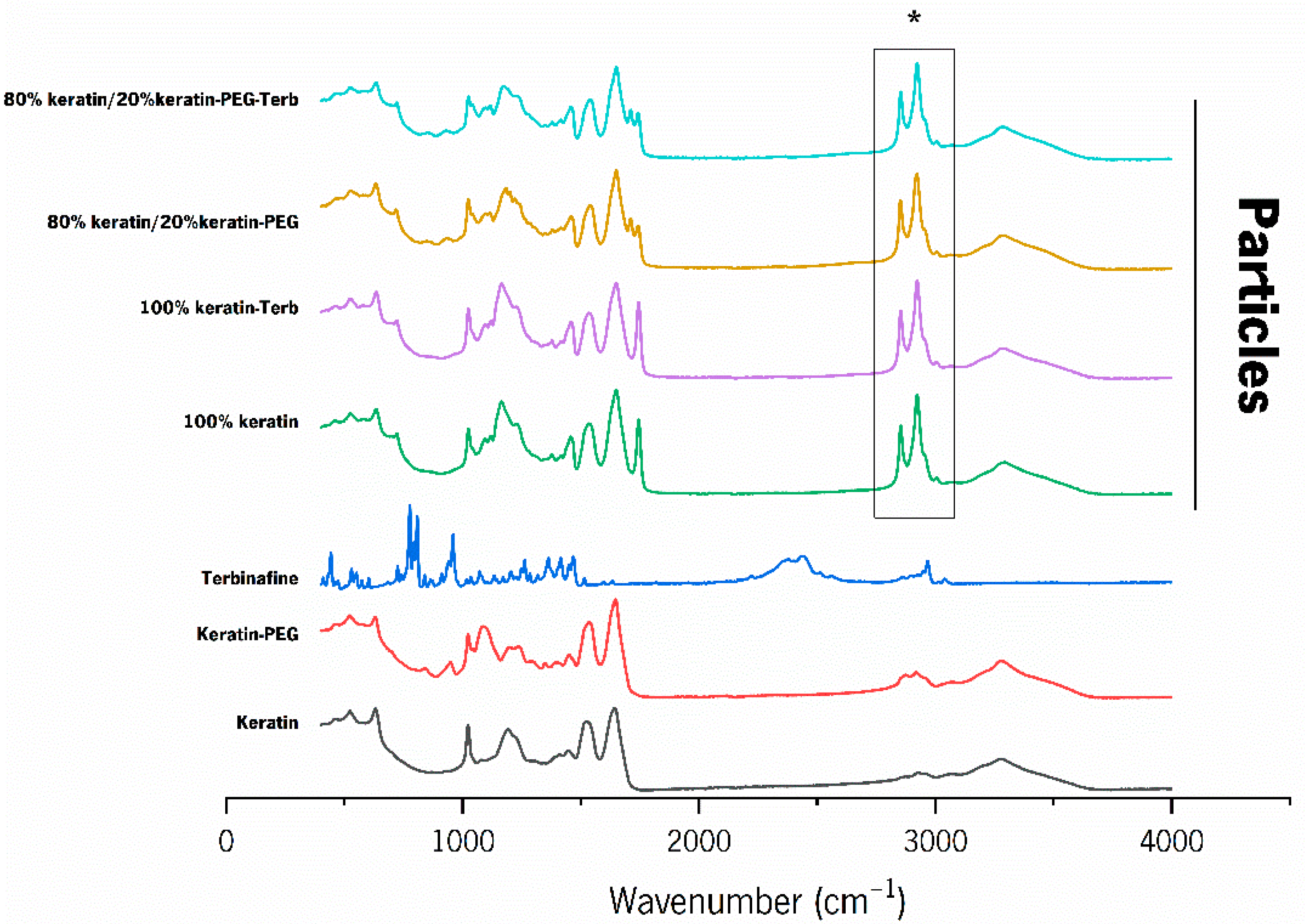 Ijms 23 13999 g004 Ijms 23 13999 g004