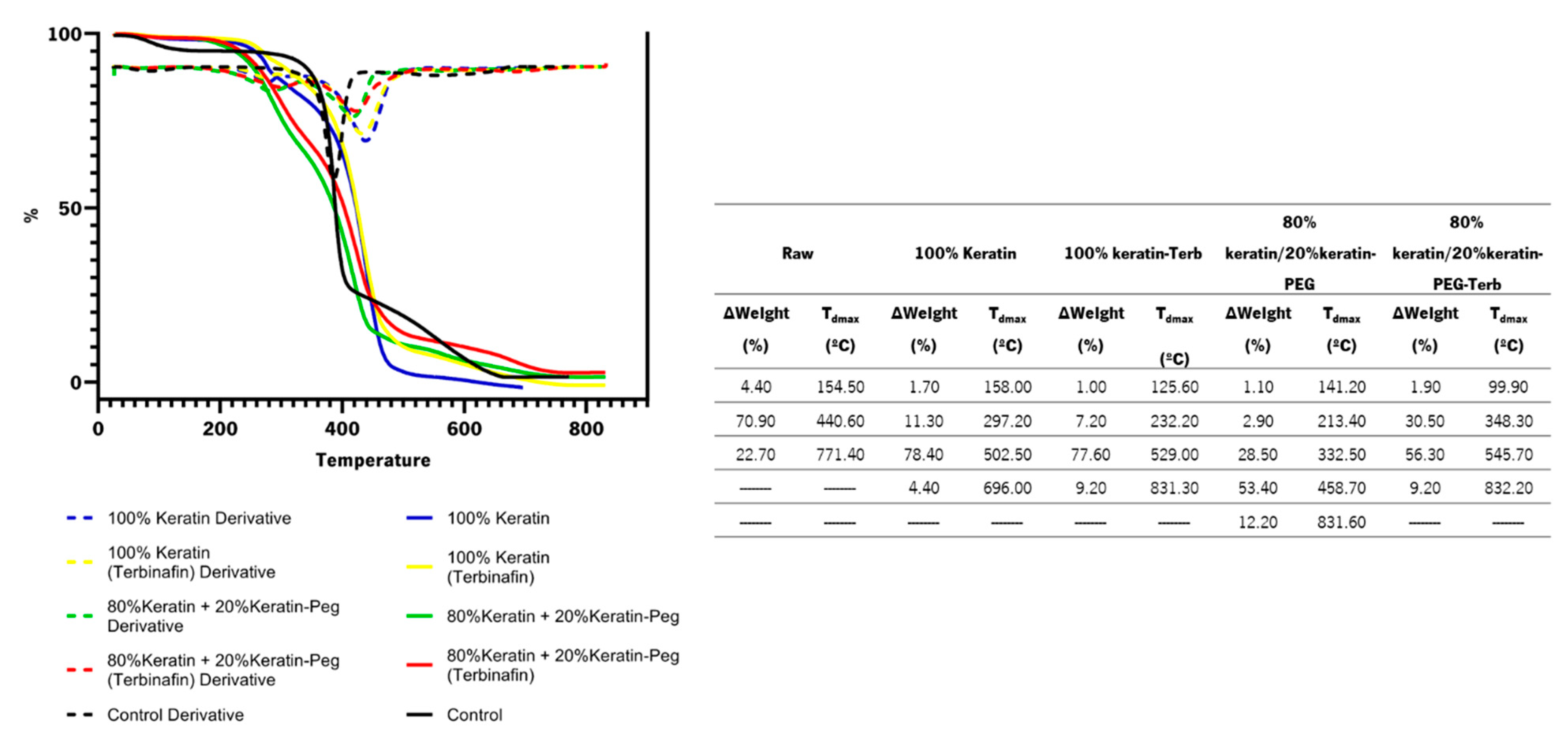 Ijms 23 13999 g006 Ijms 23 13999 g006