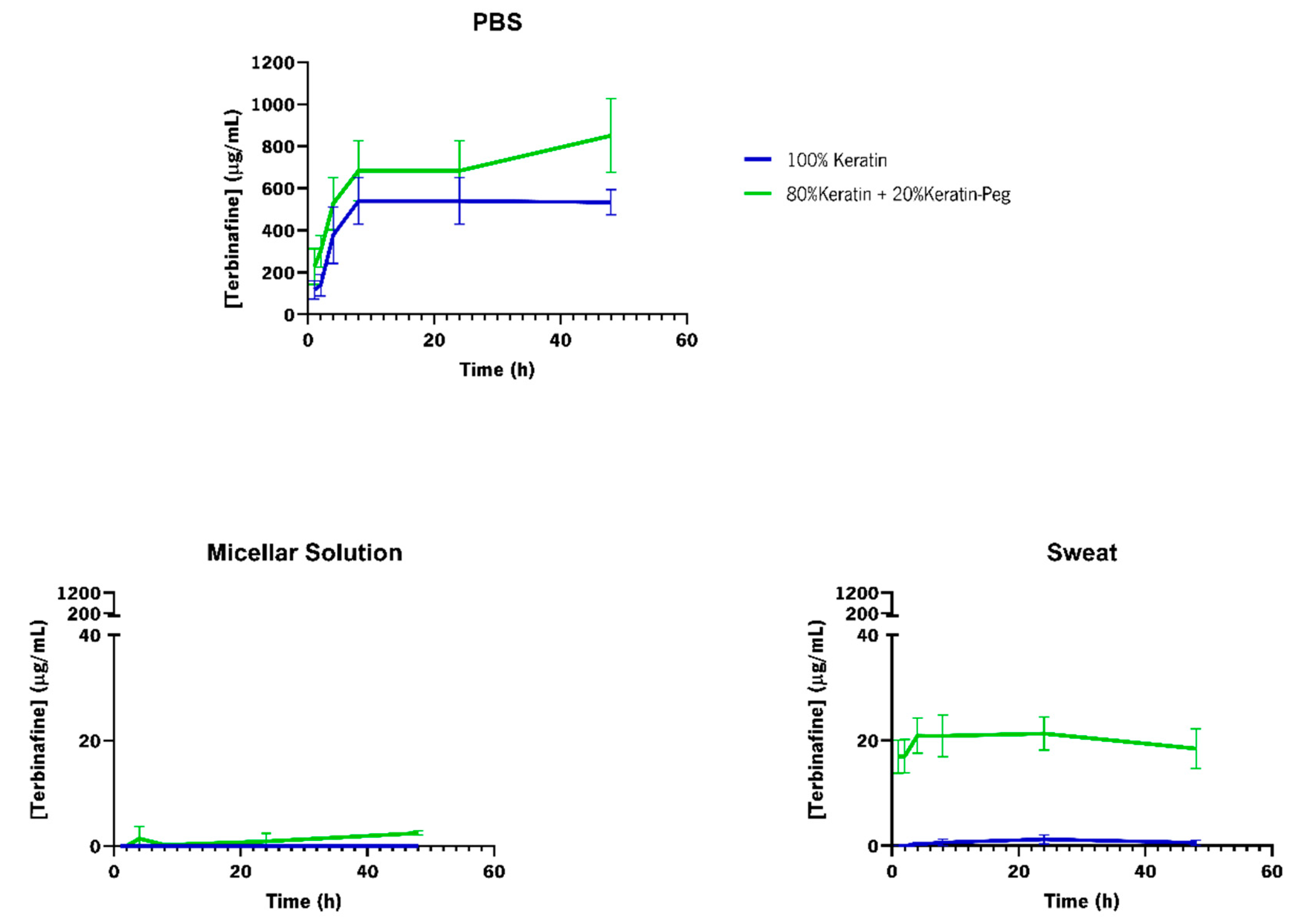 Ijms 23 13999 g007 Ijms 23 13999 g007