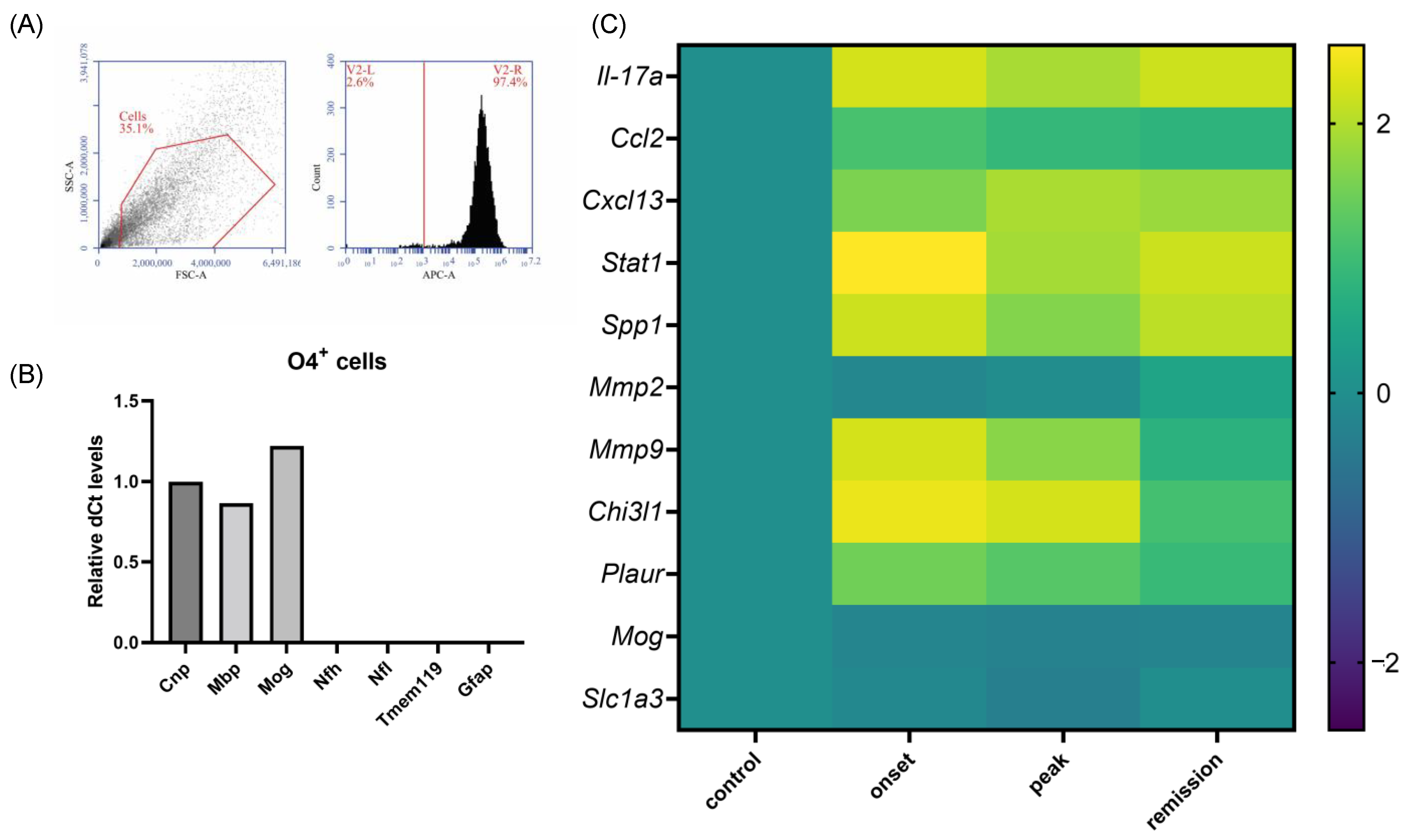 Ijms 23 14000 g009 Ijms 23 14000 g009