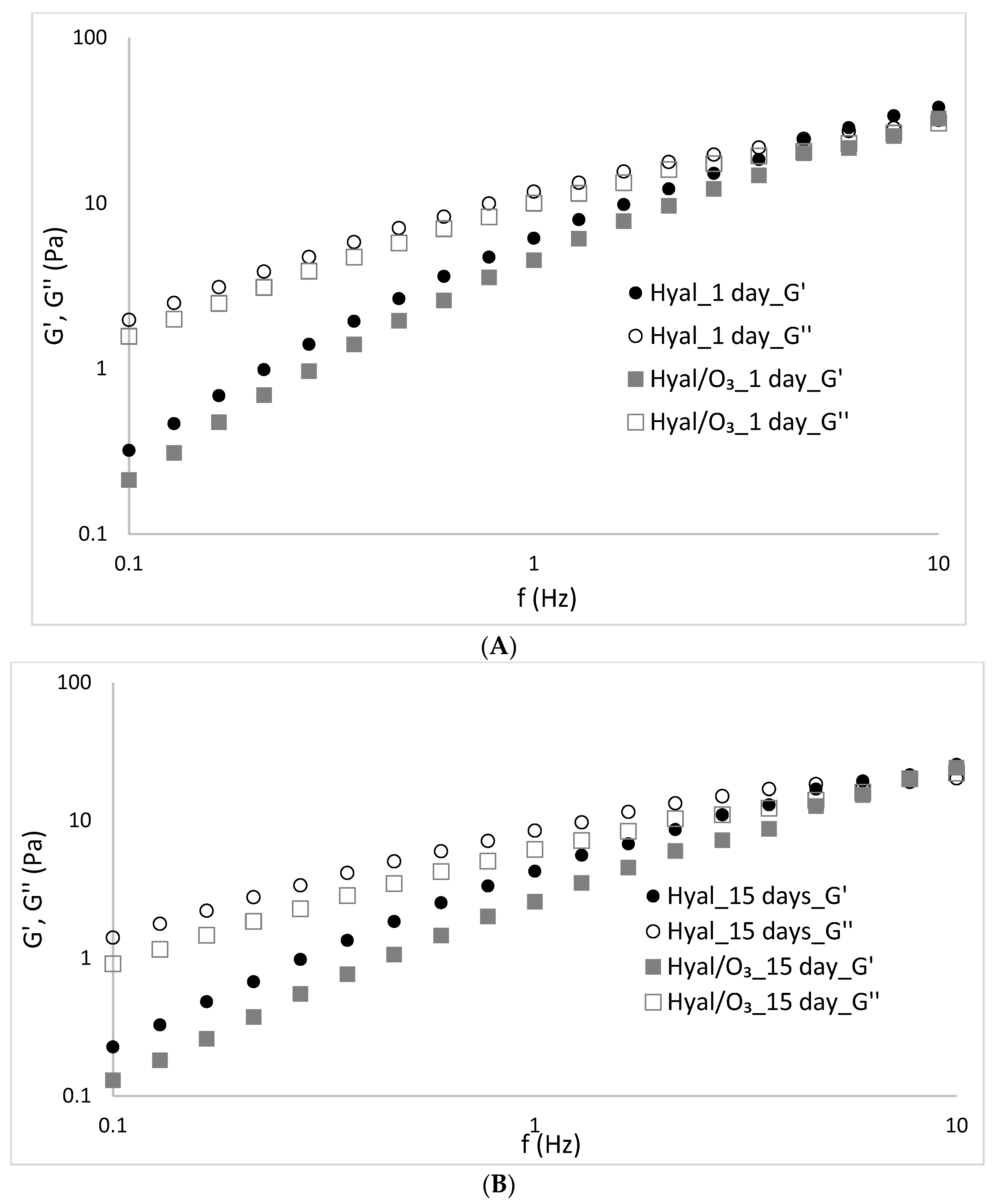 Ijms 23 14005 g005a Ijms 23 14005 g005a