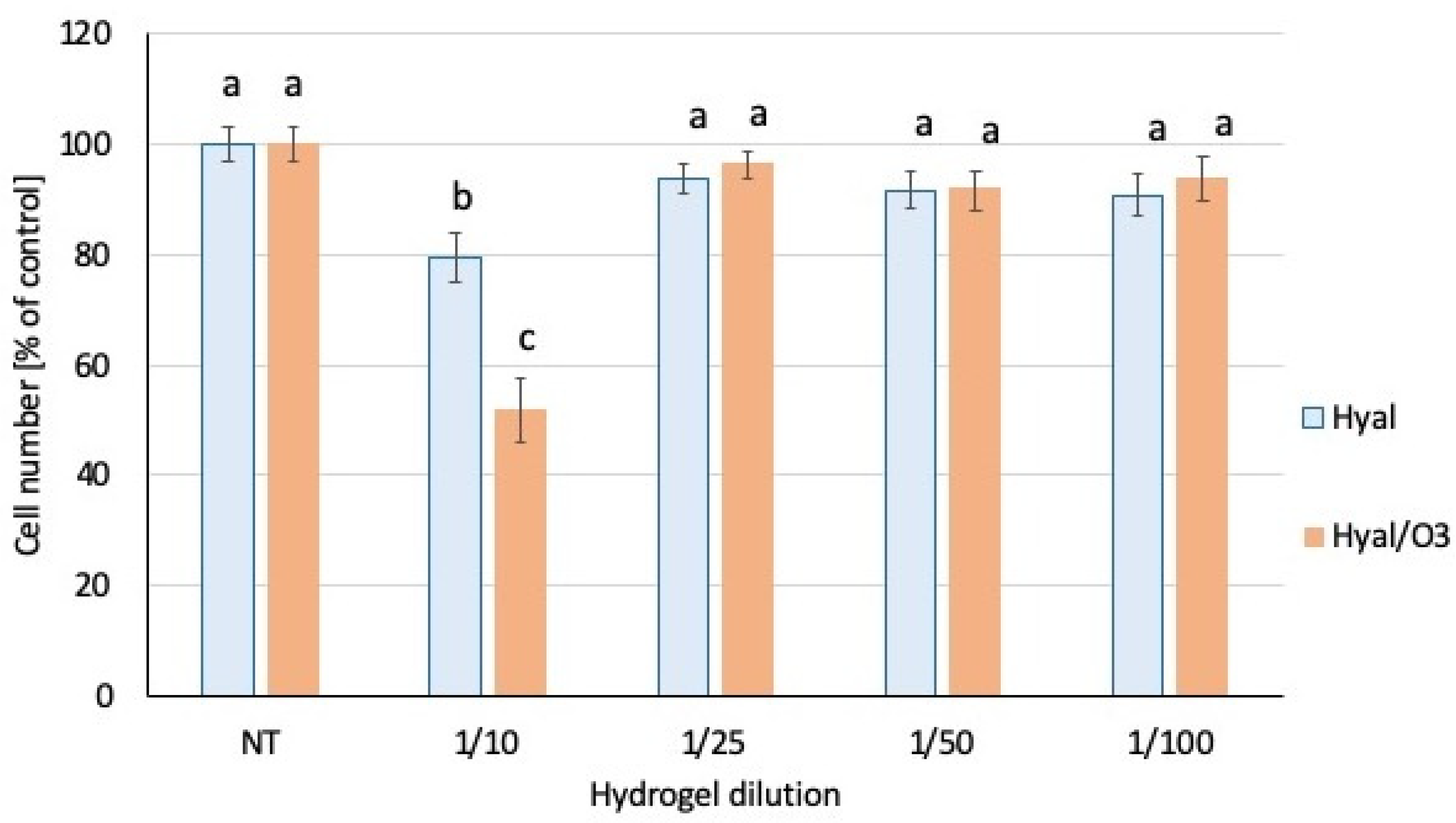 Ijms 23 14005 g007 Ijms 23 14005 g007