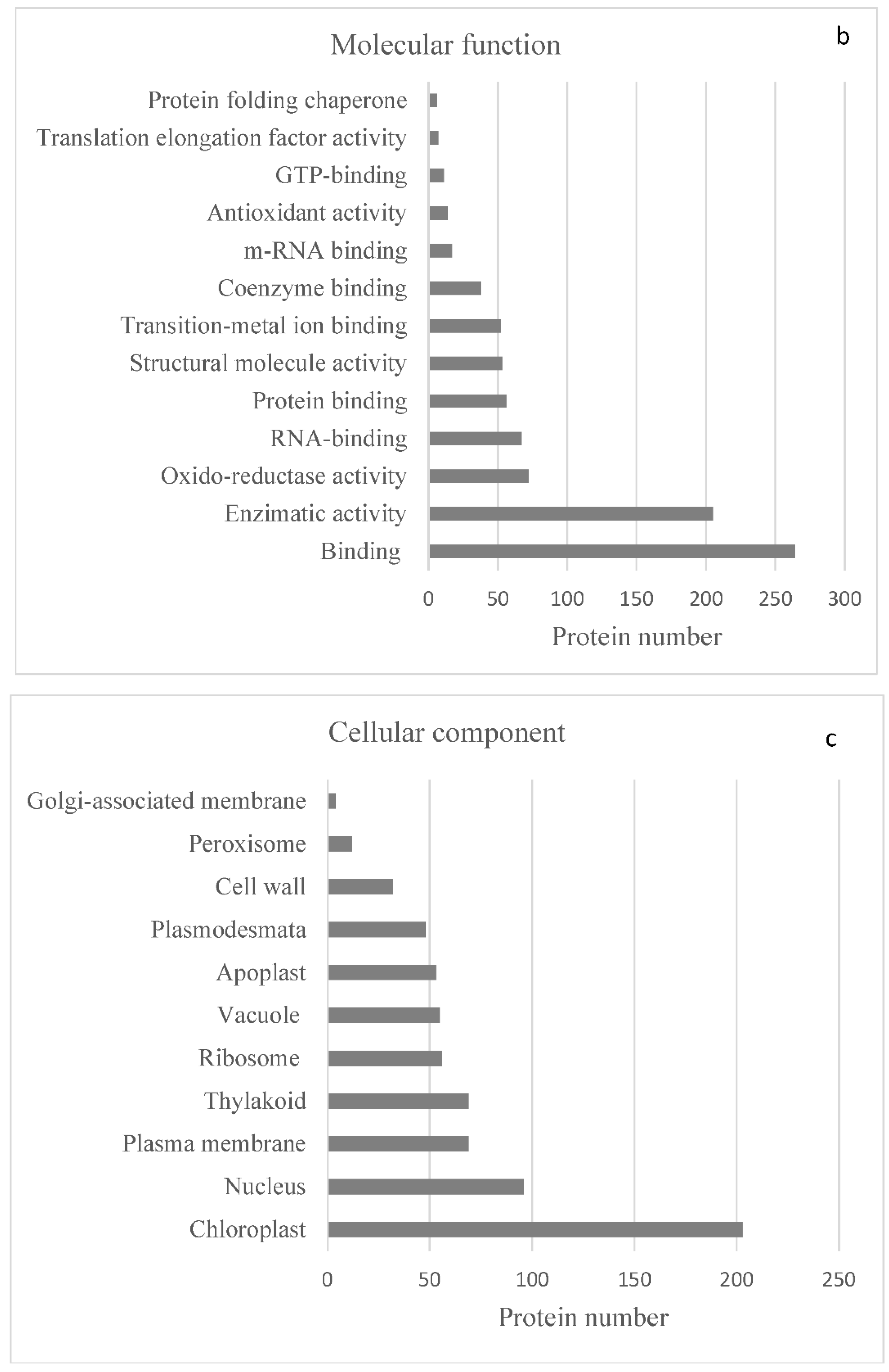 Ijms 23 14027 g001b Ijms 23 14027 g001b