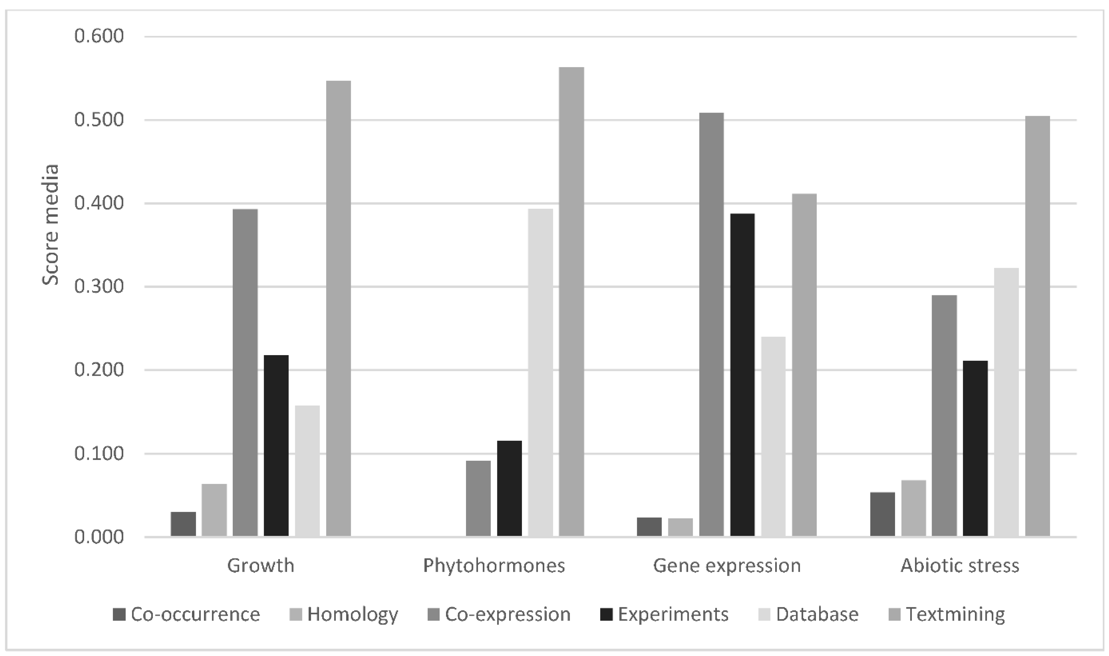Ijms 23 14027 g004 Ijms 23 14027 g004