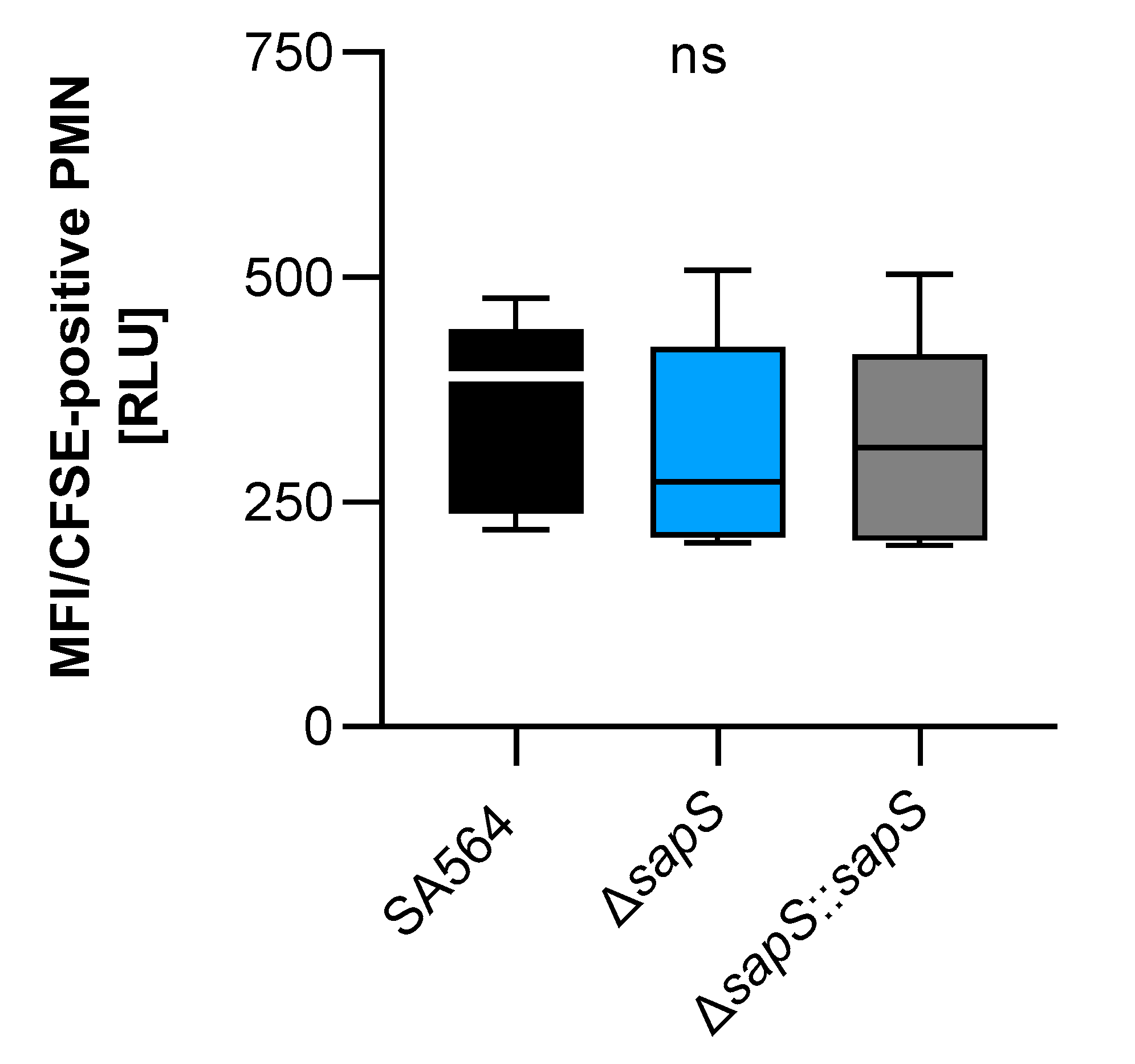 Ijms 23 14031 g007 Ijms 23 14031 g007