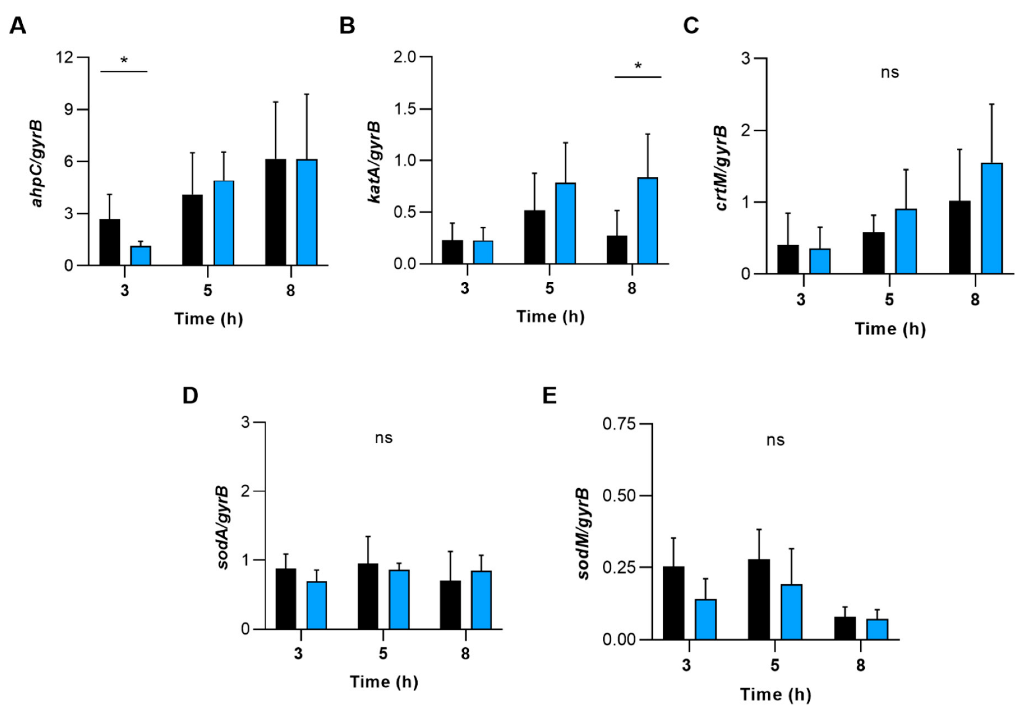 Ijms 23 14031 g009 Ijms 23 14031 g009