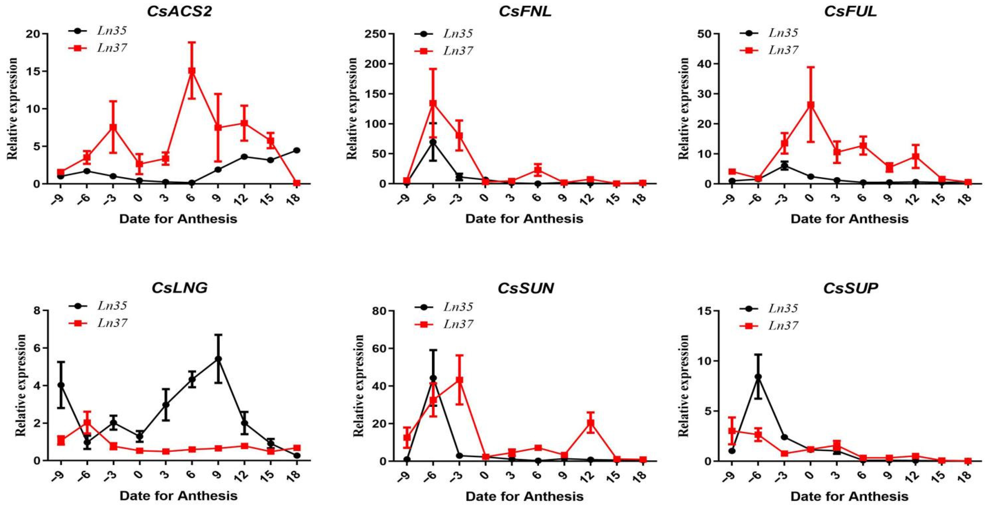 Ijms 23 14033 g004 Ijms 23 14033 g004