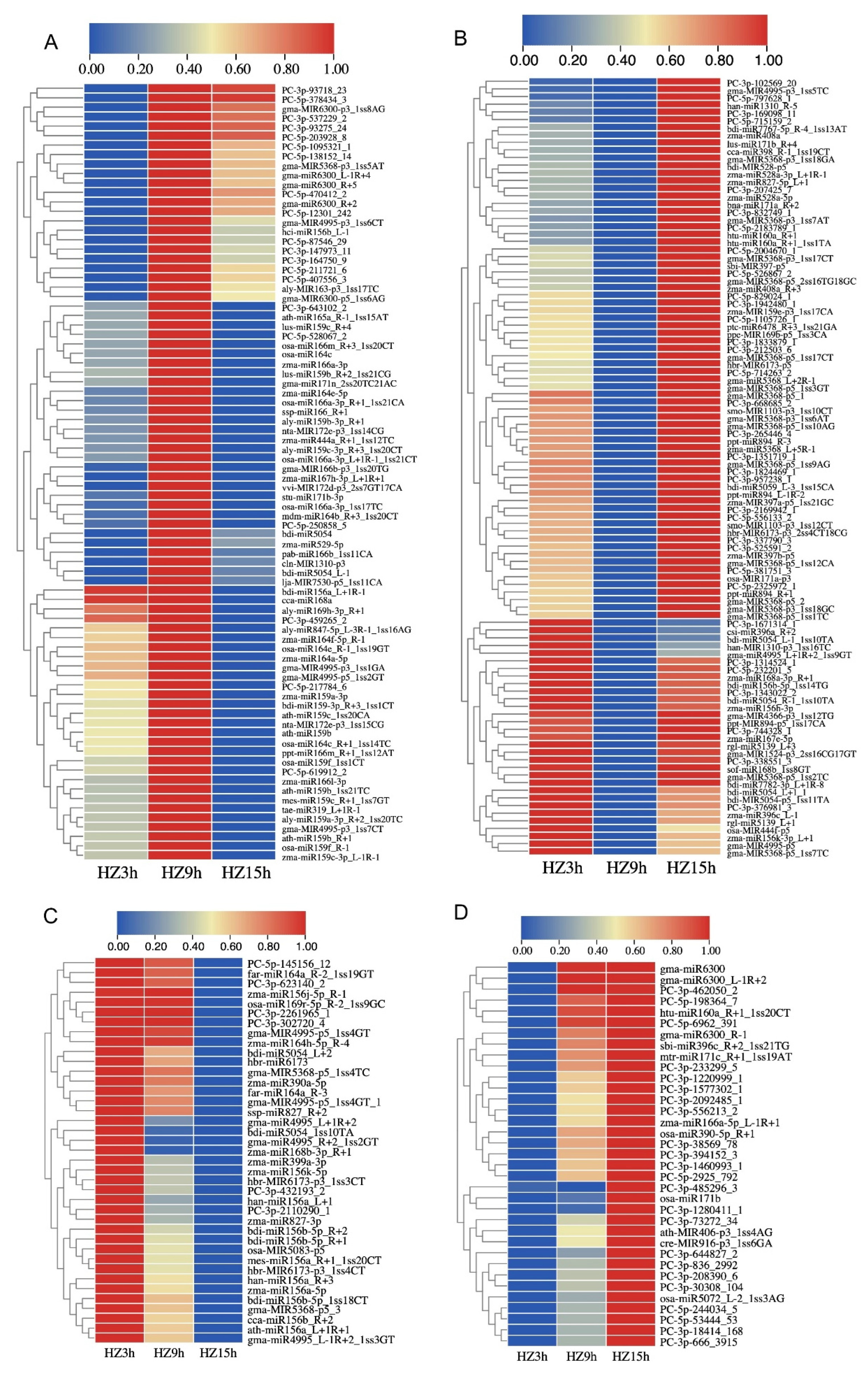 Ijms 23 14038 g002 Ijms 23 14038 g002
