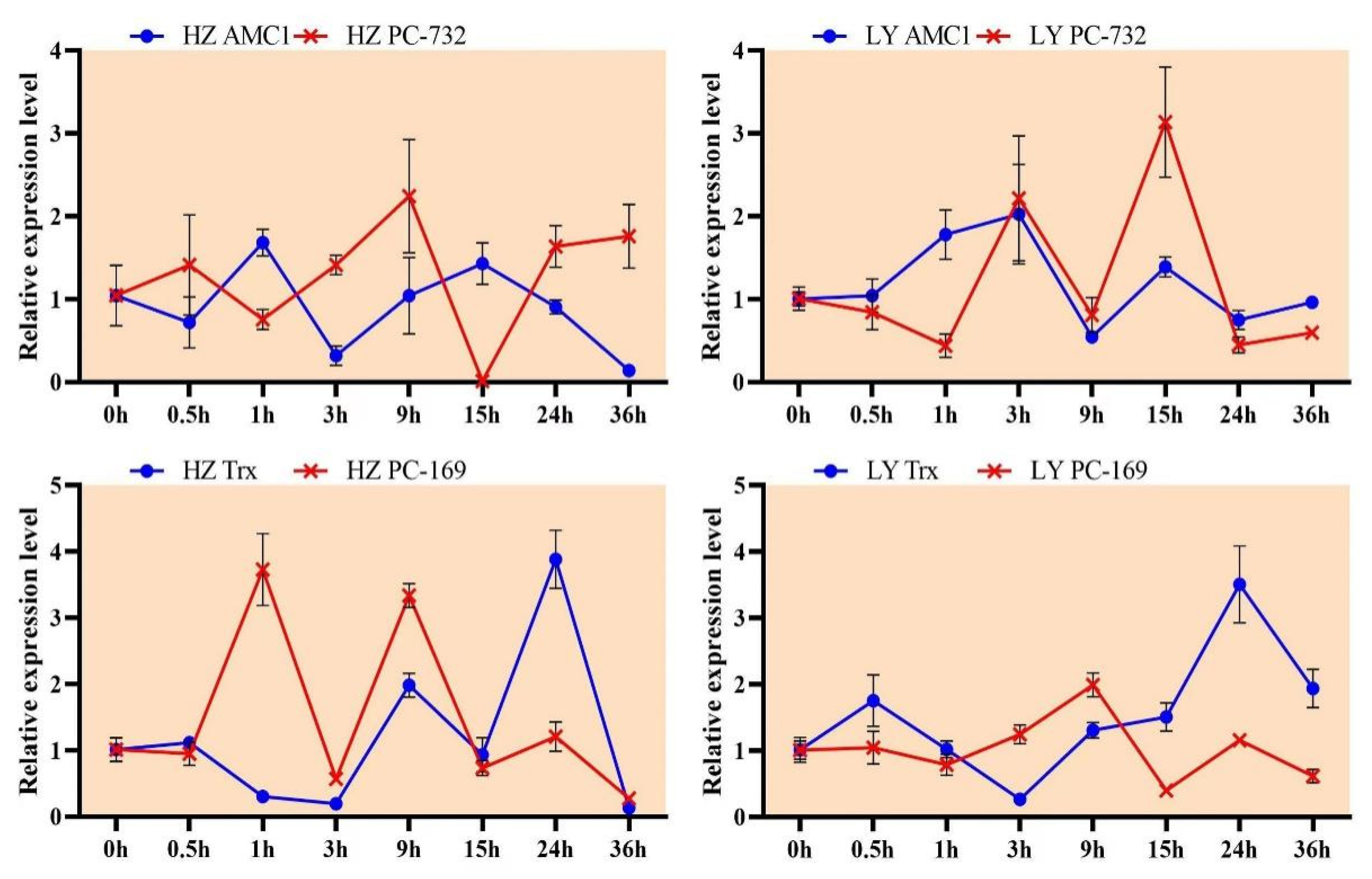 Ijms 23 14038 g009 Ijms 23 14038 g009