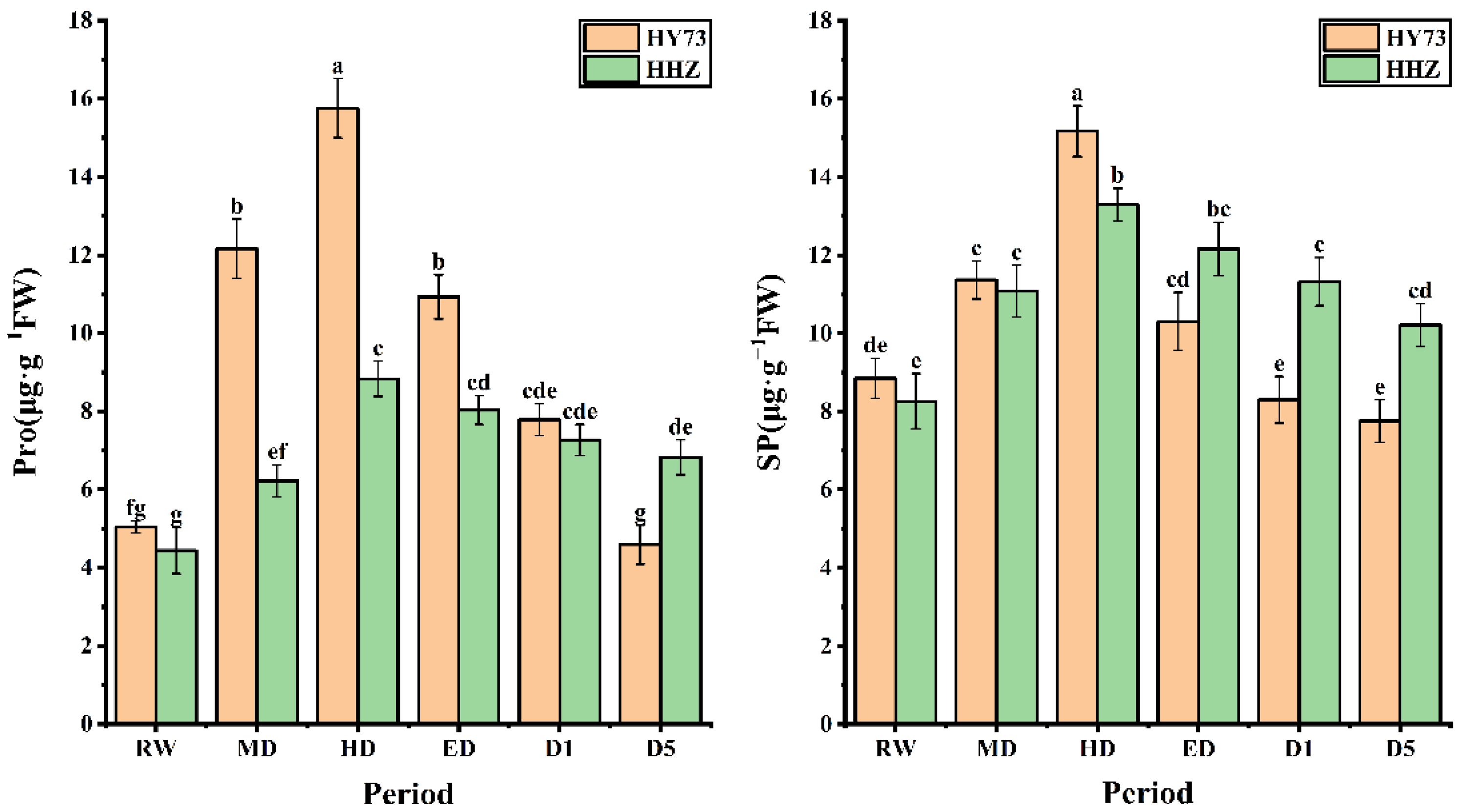 Ijms 23 14043 g005 Ijms 23 14043 g005