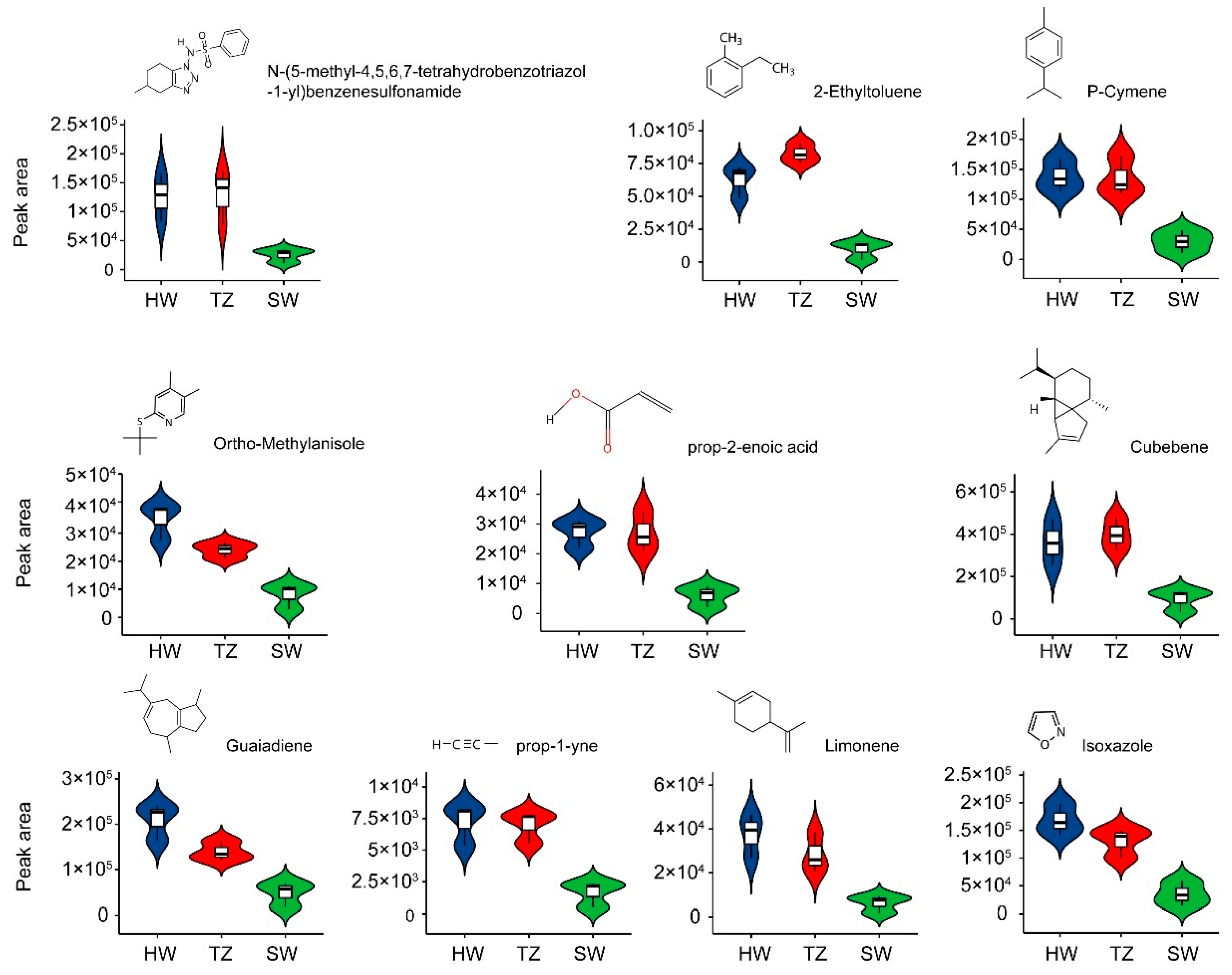 Ijms 23 14044 g003 Ijms 23 14044 g003