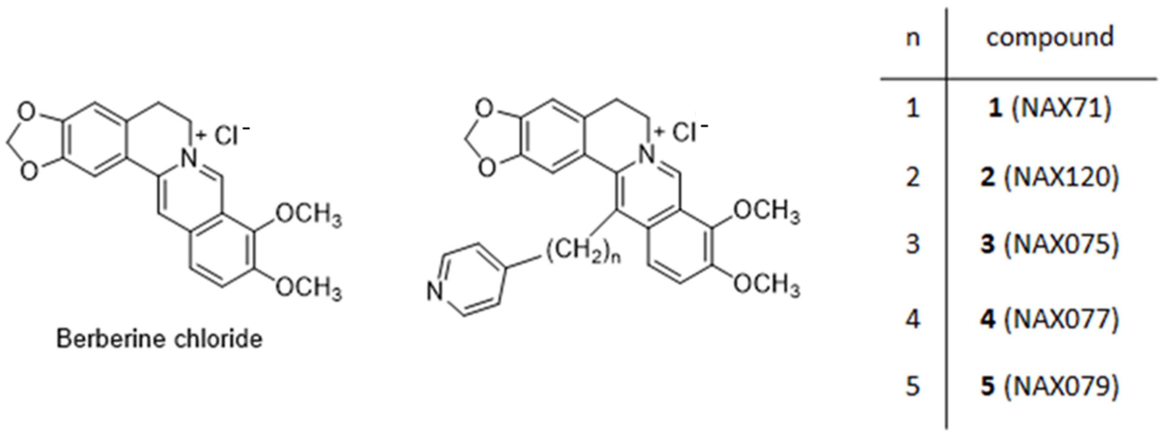 Ijms 23 14061 sch001
