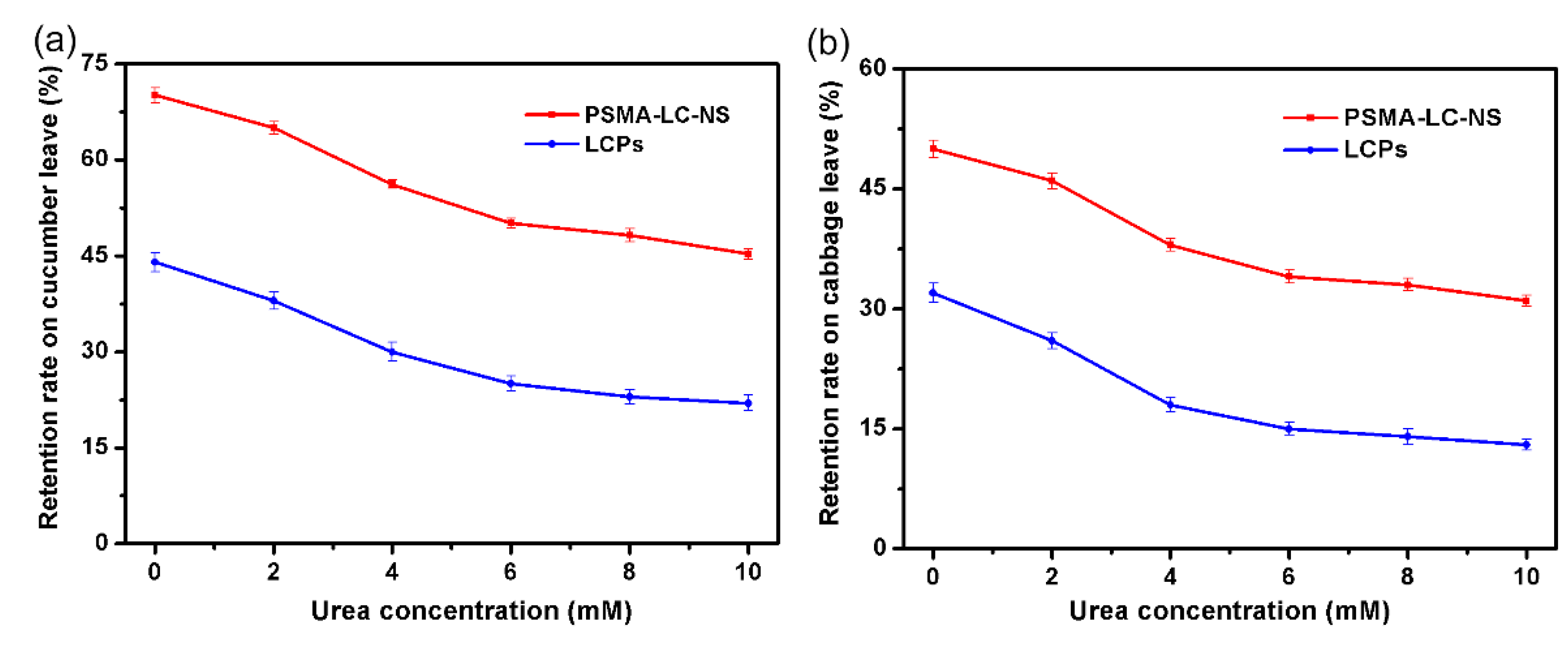 Ijms 23 14063 g006 Ijms 23 14063 g006
