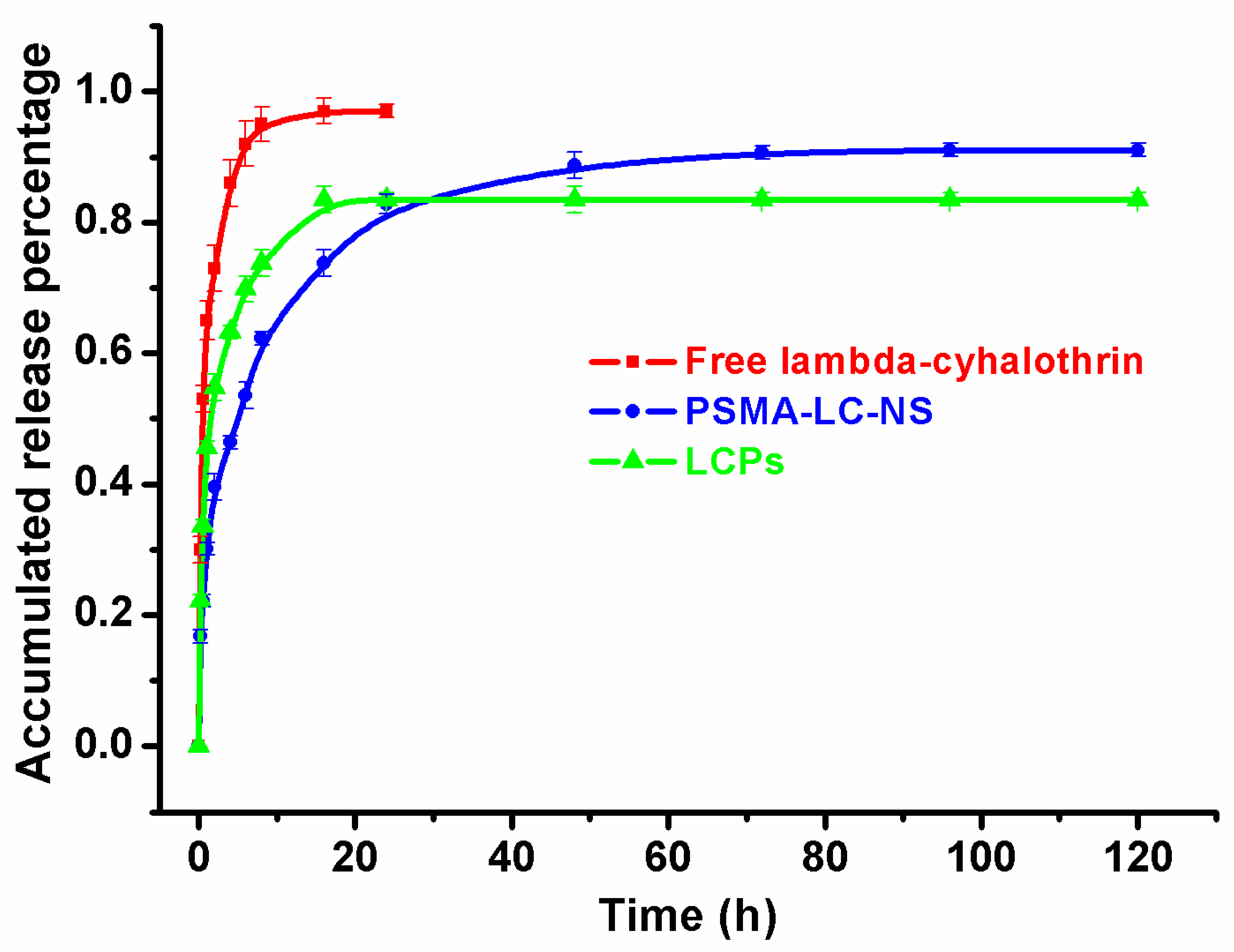 Ijms 23 14063 g007 Ijms 23 14063 g007
