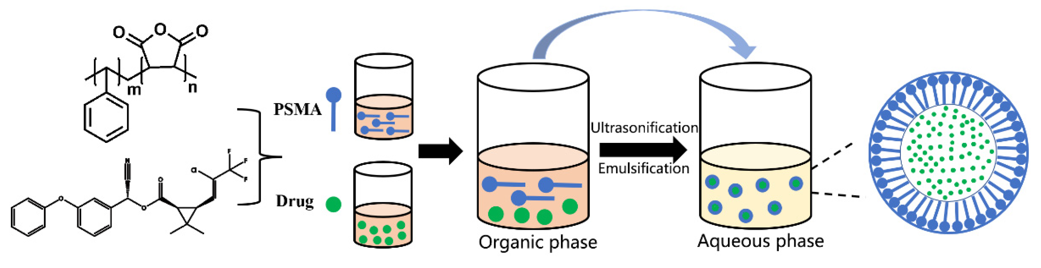 Ijms 23 14063 sch001 Ijms 23 14063 sch001