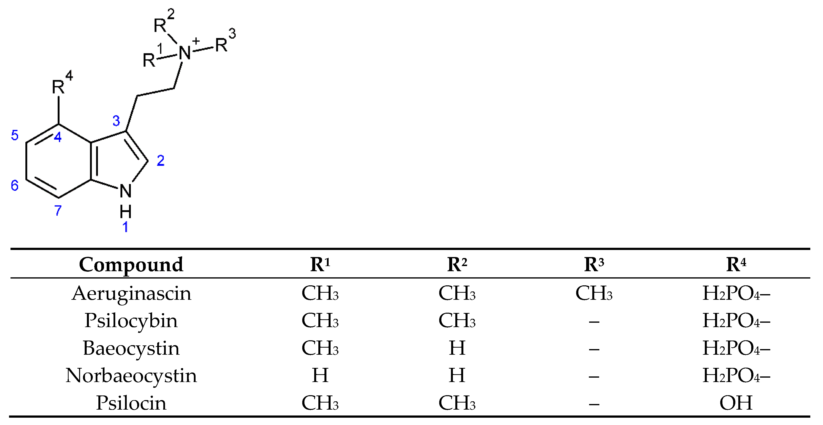 Ijms 23 14068 g001 Ijms 23 14068 g001