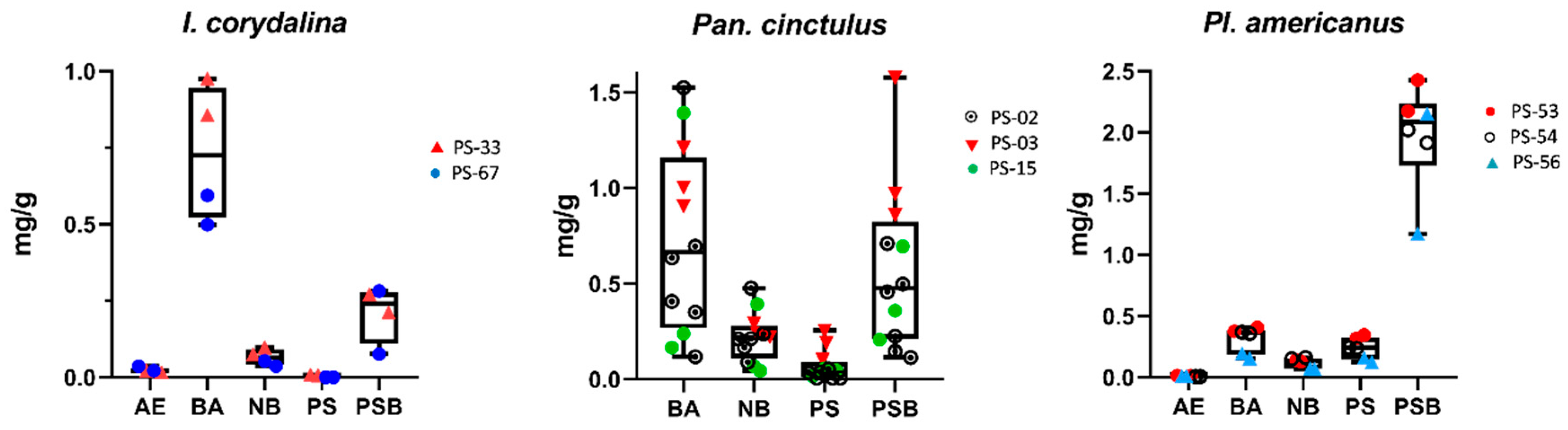 Ijms 23 14068 g002 Ijms 23 14068 g002