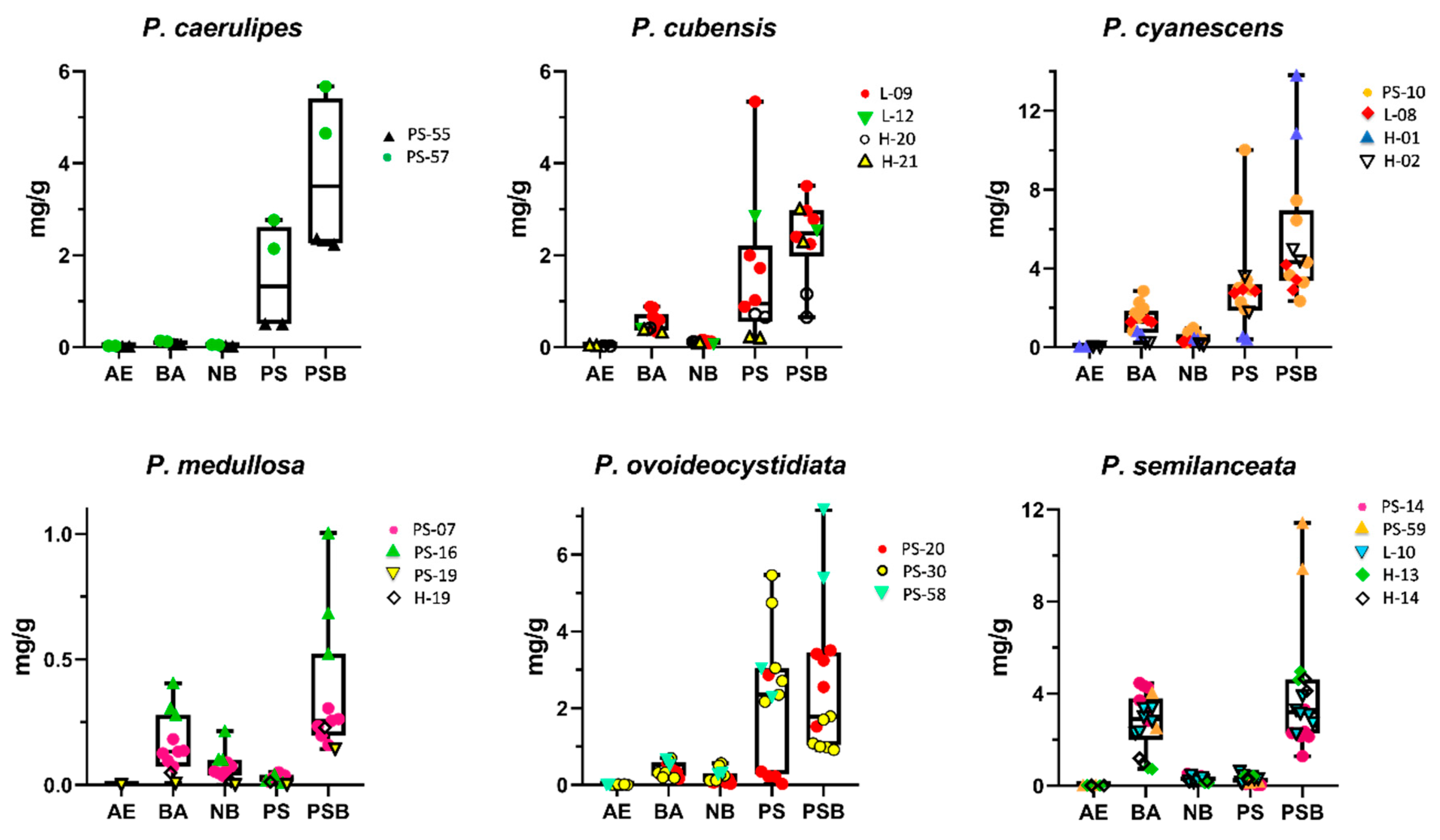 Ijms 23 14068 g004 Ijms 23 14068 g004