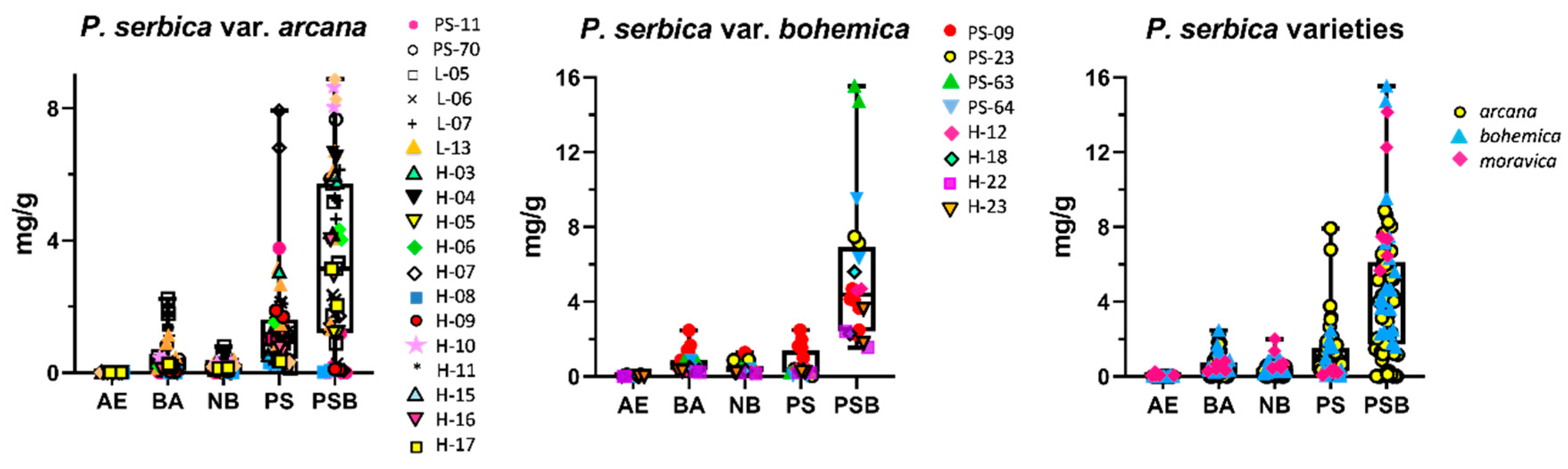 Ijms 23 14068 g005 Ijms 23 14068 g005